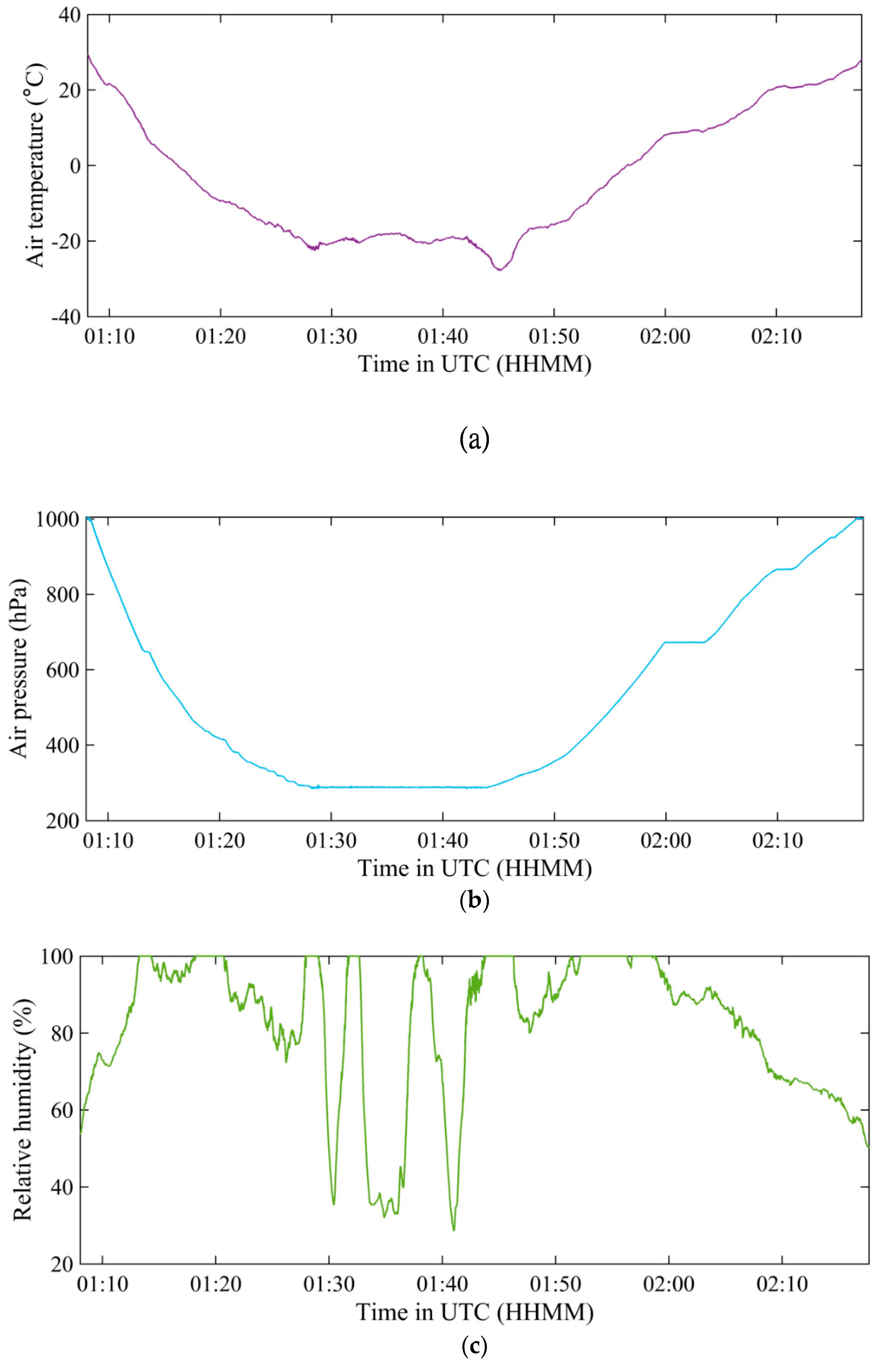 Preprints 86037 g006