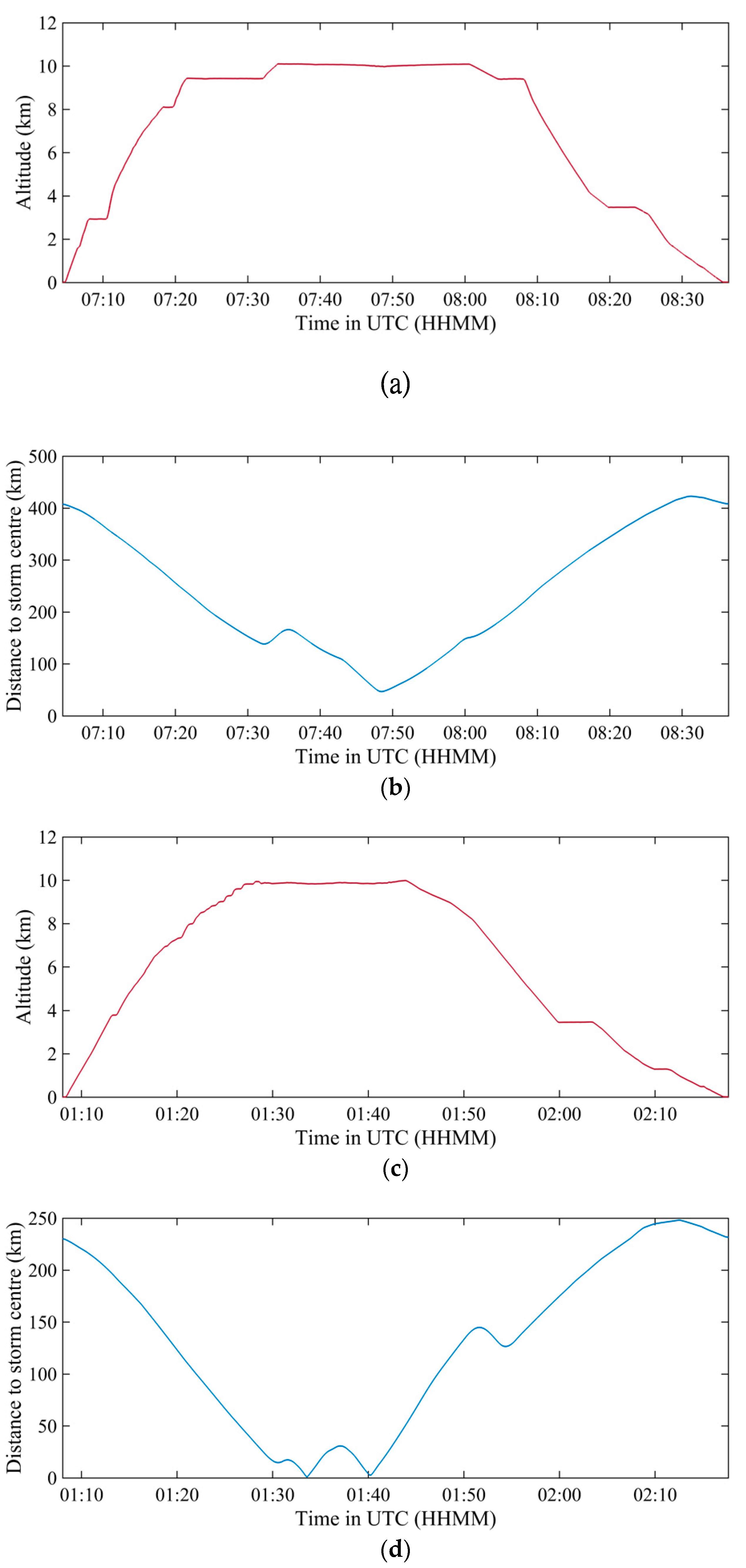 Preprints 86037 g007