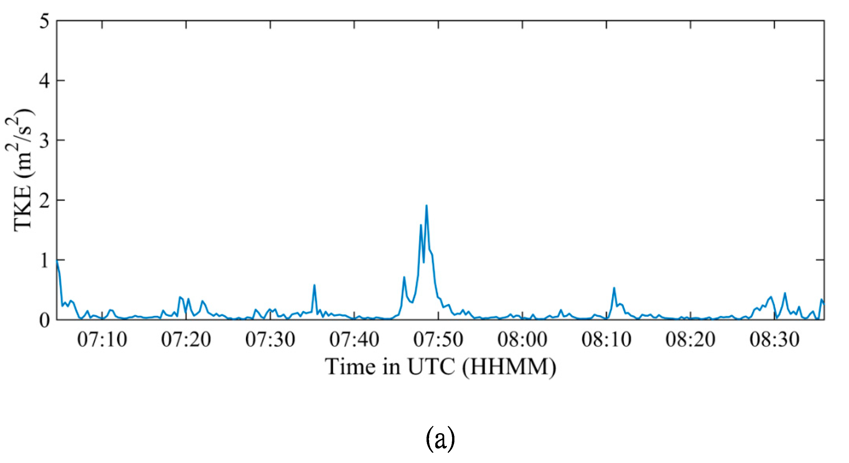 Preprints 86037 g008a