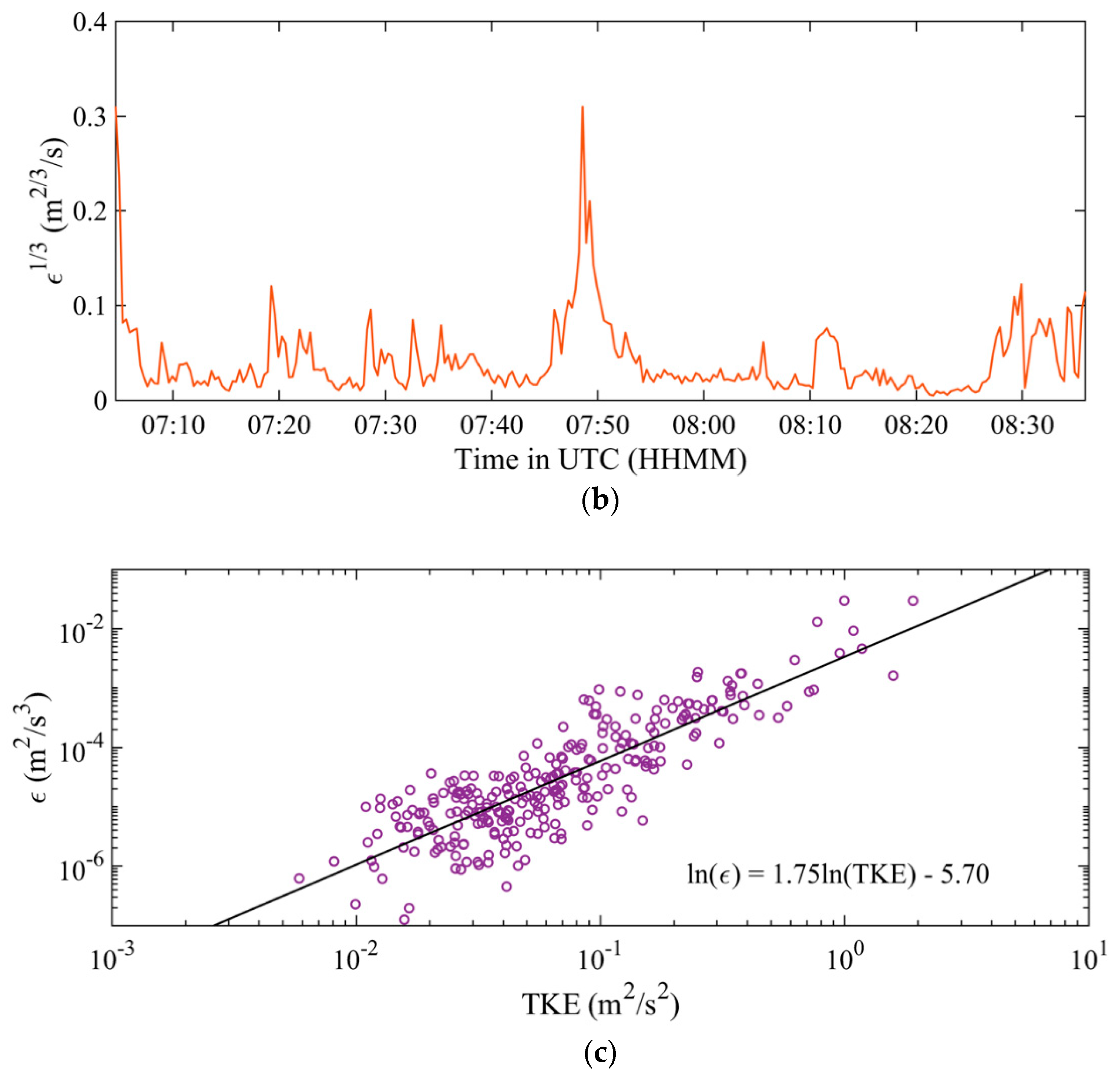 Preprints 86037 g008b