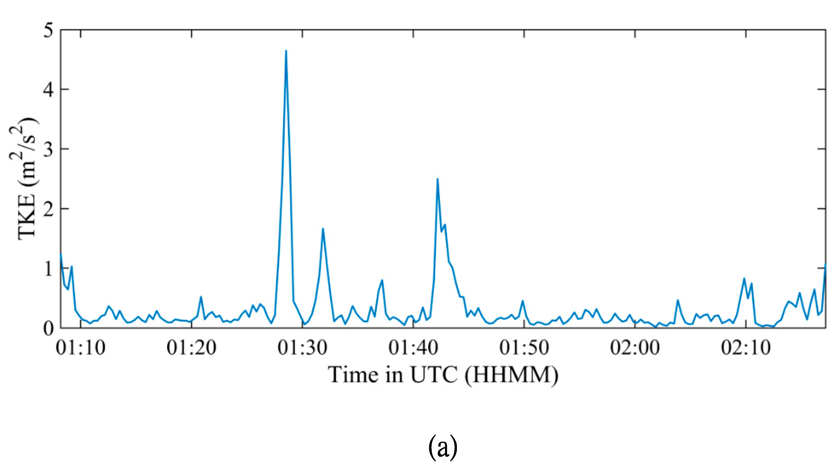 Preprints 86037 g009a