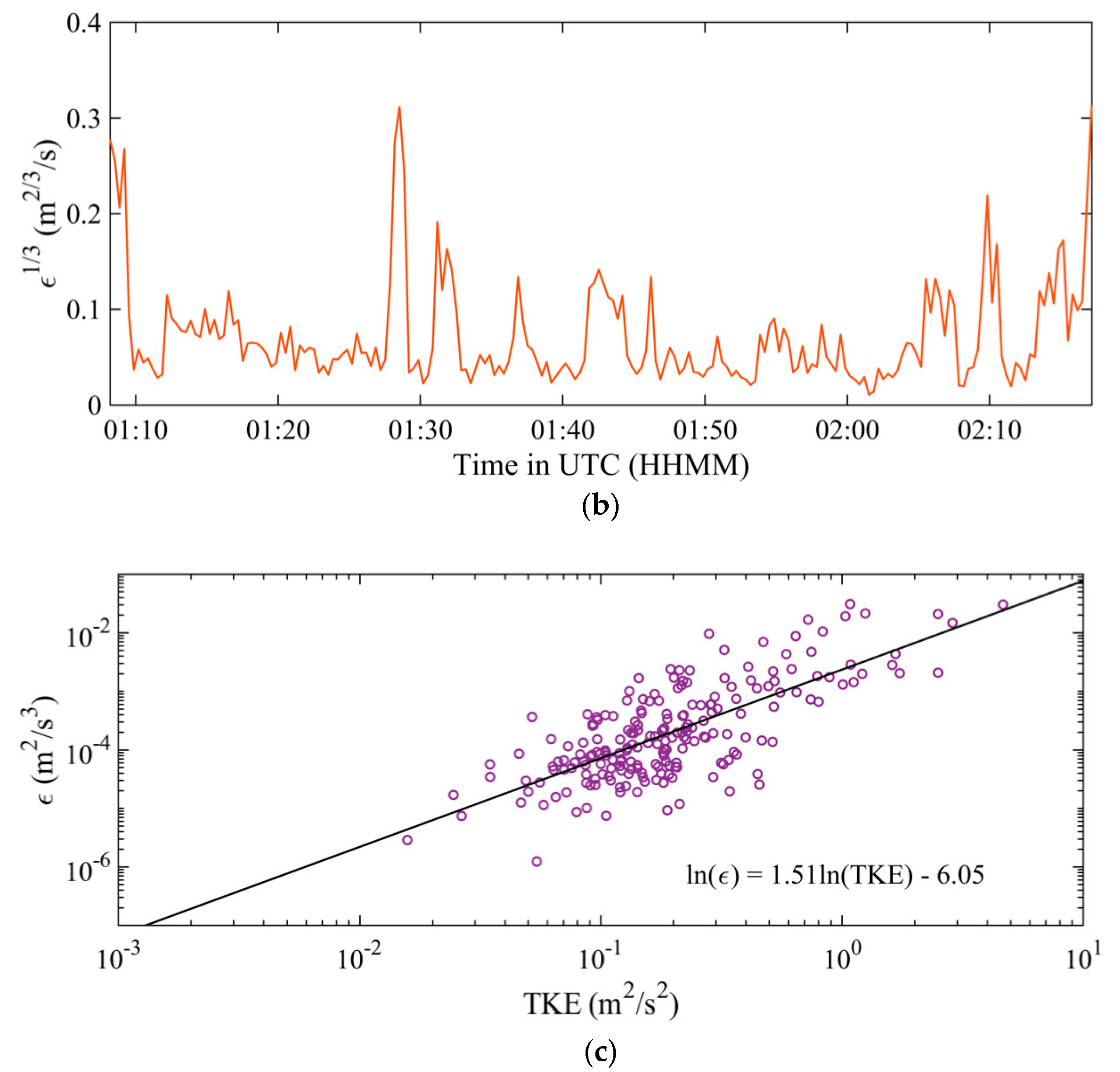 Preprints 86037 g009b