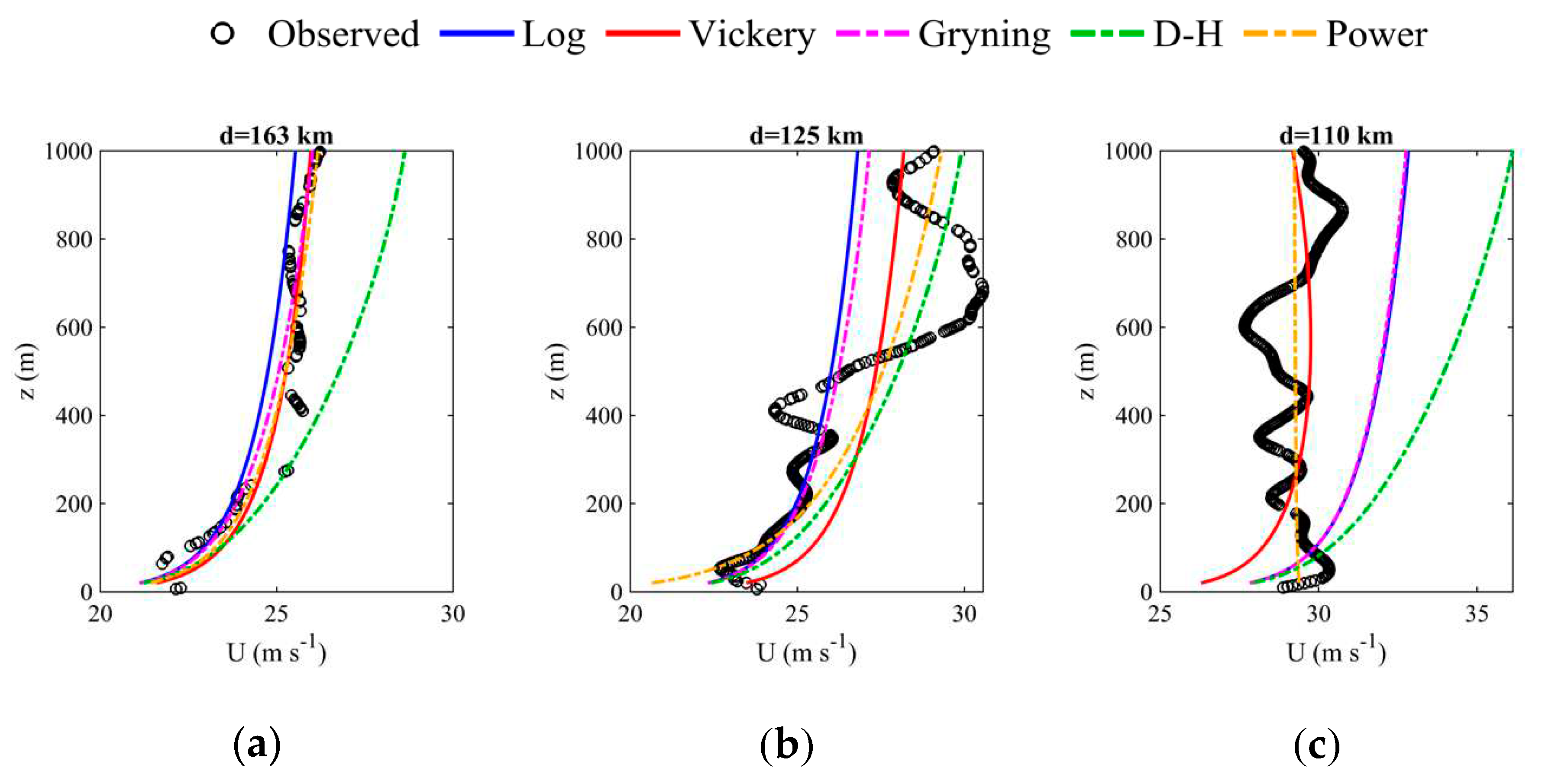 Preprints 86037 g015a