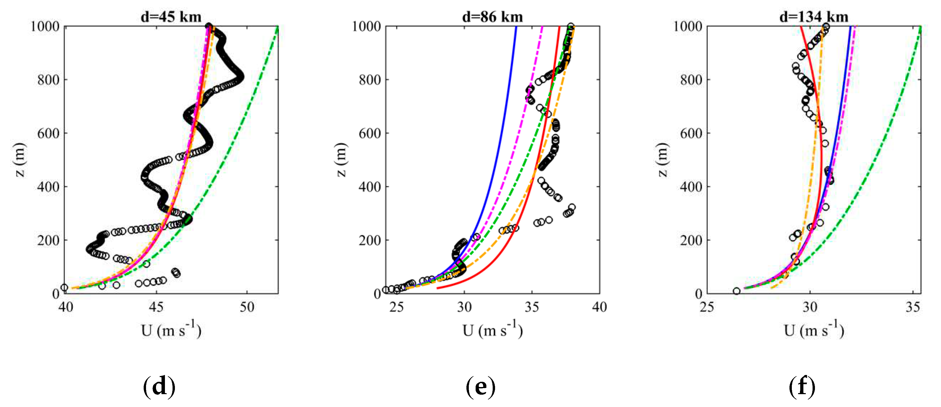 Preprints 86037 g015b