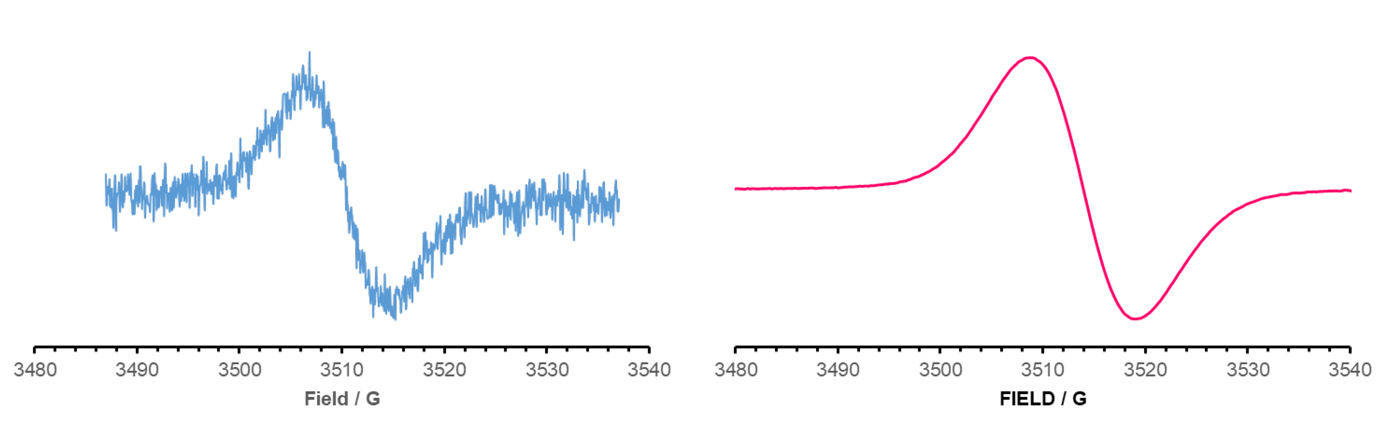 Preprints 71070 g002