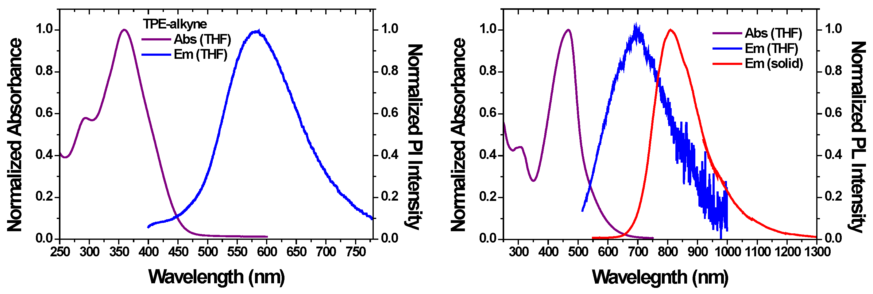 Preprints 71070 g005