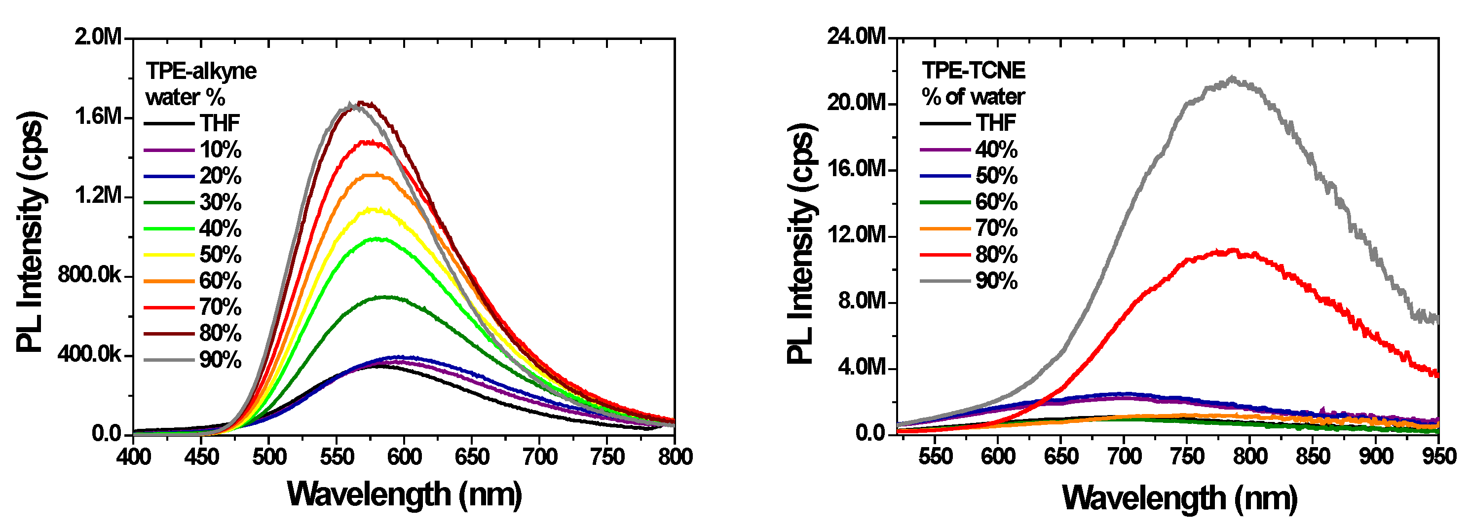 Preprints 71070 g006