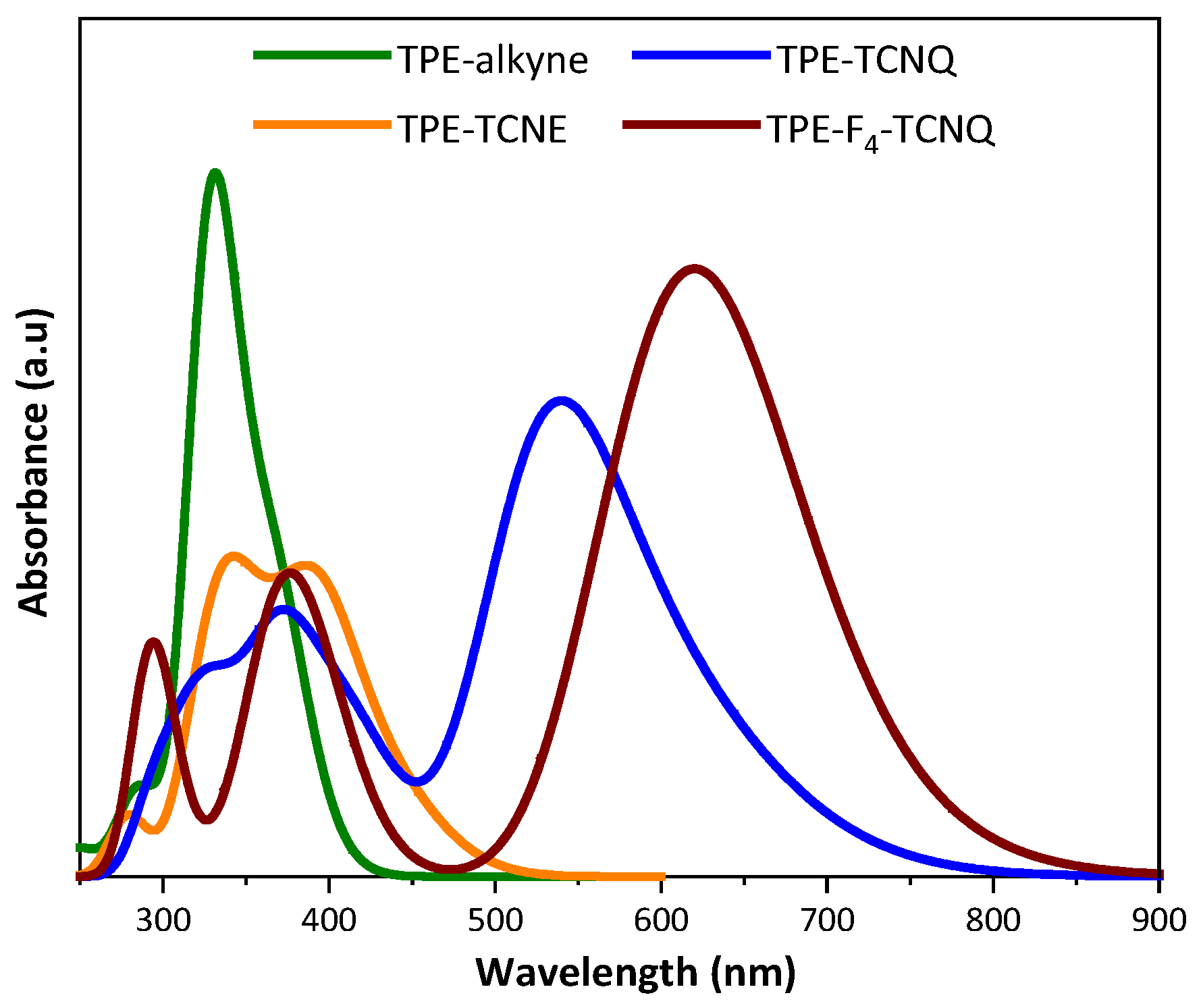 Preprints 71070 g010