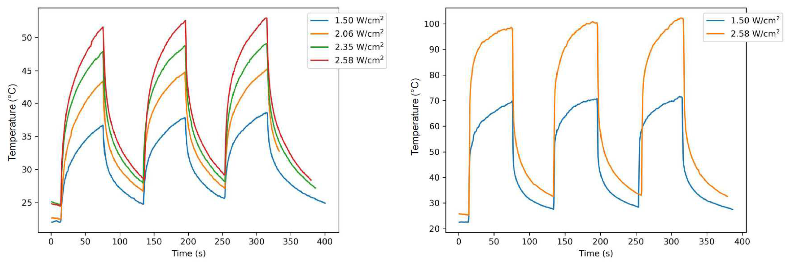 Preprints 71070 g013