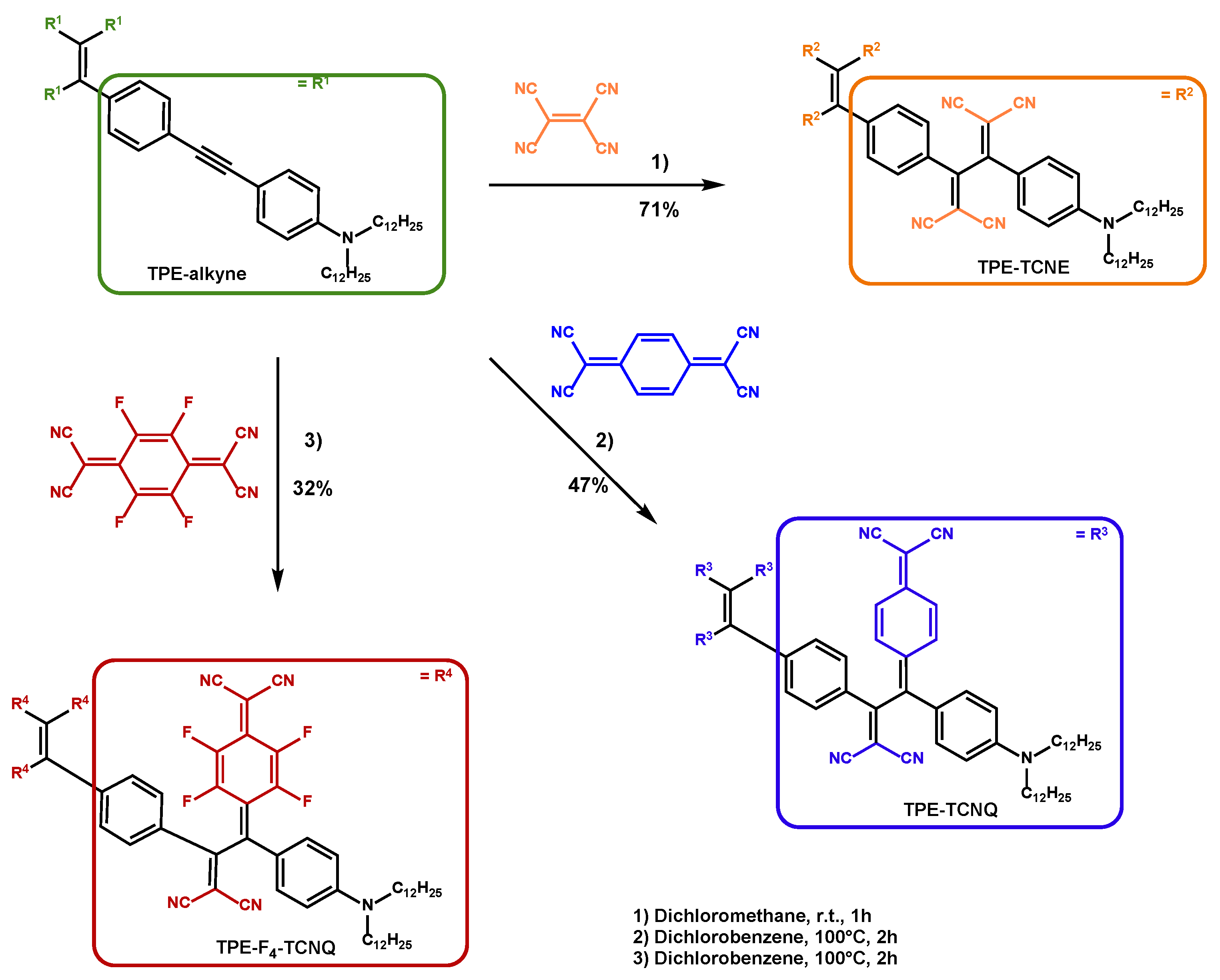 Preprints 71070 sch003