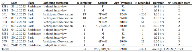 Preprints 103547 i001