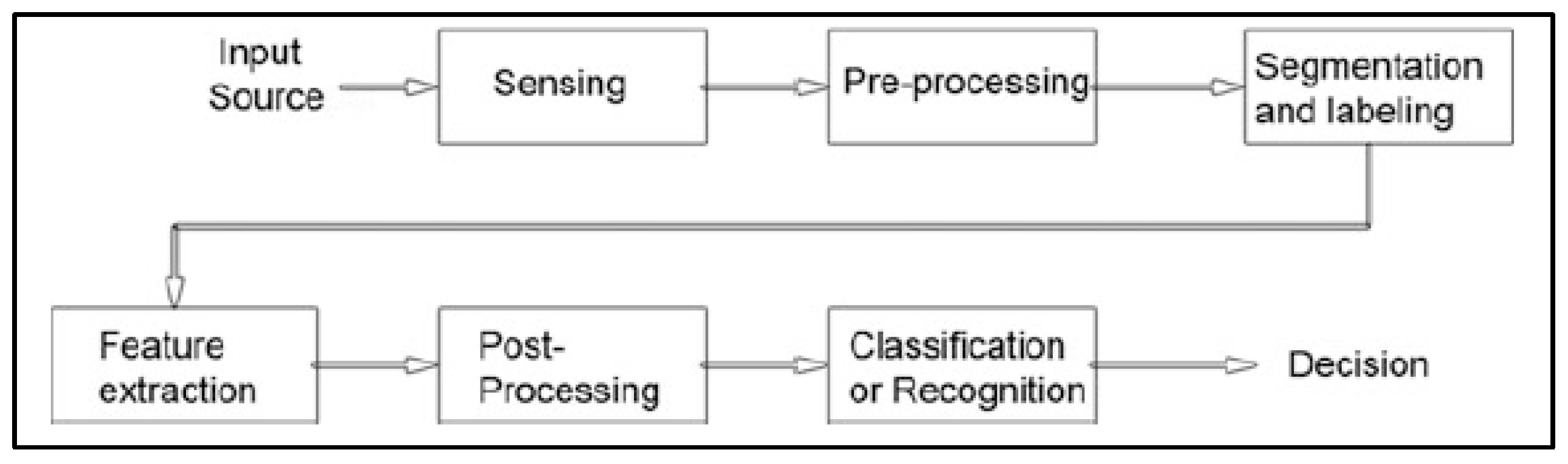 Preprints 71686 g002