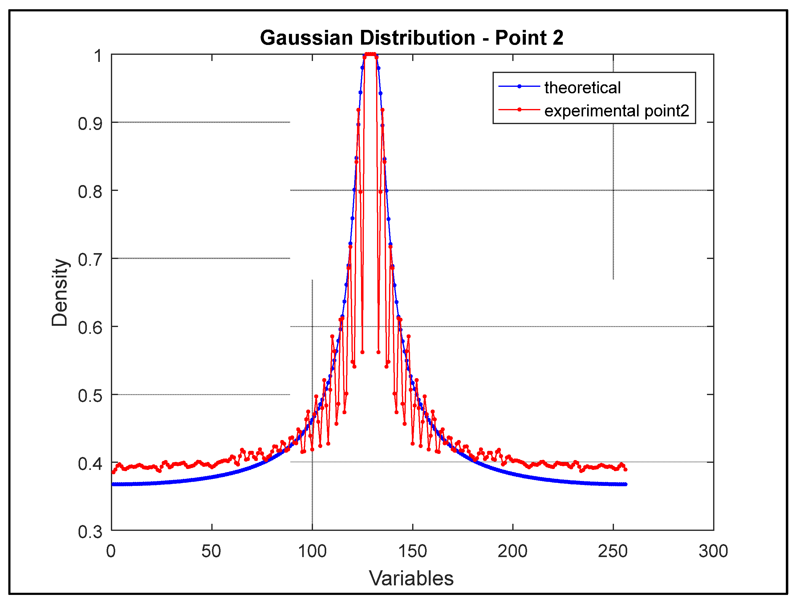 Preprints 71686 g013