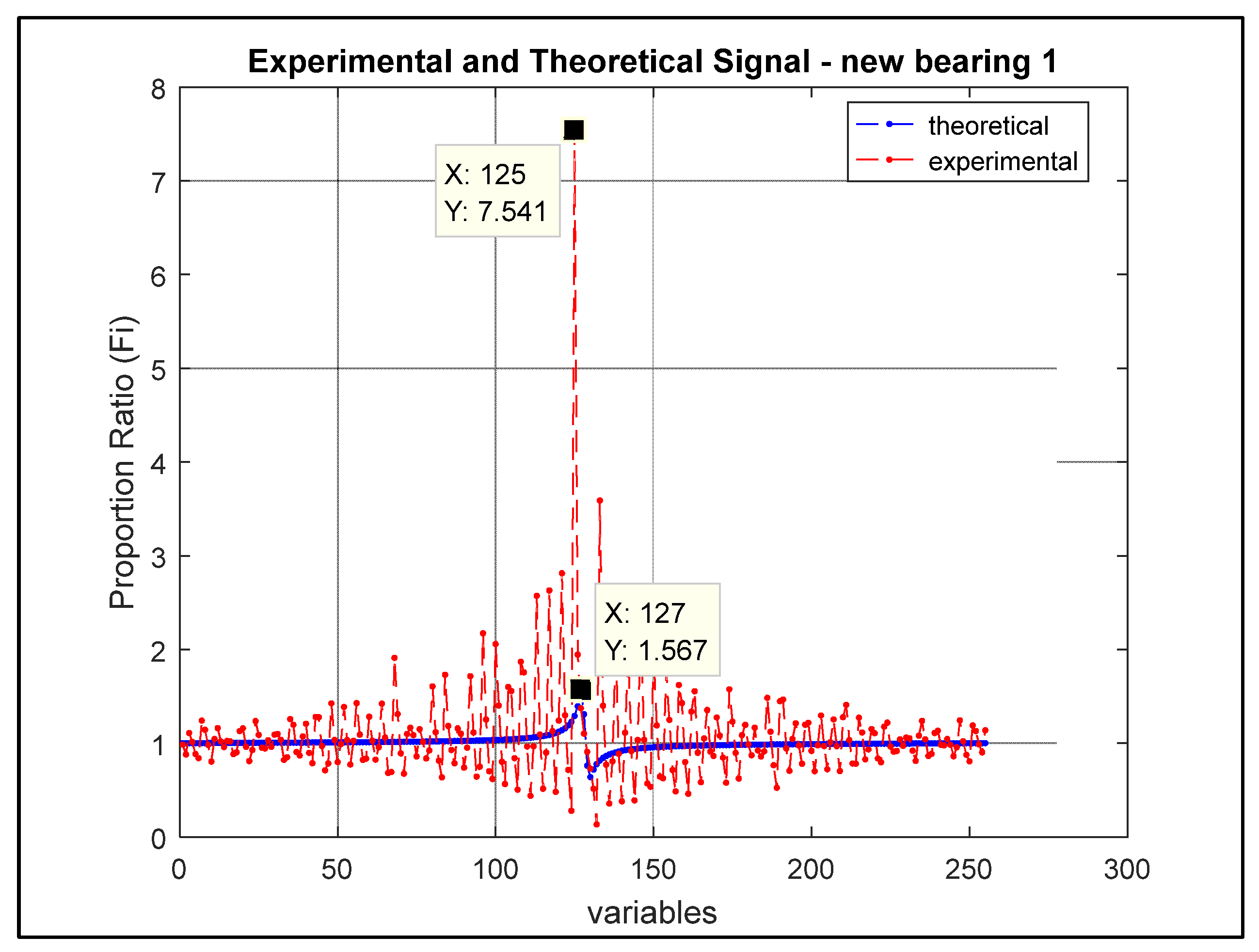 Preprints 71686 g014