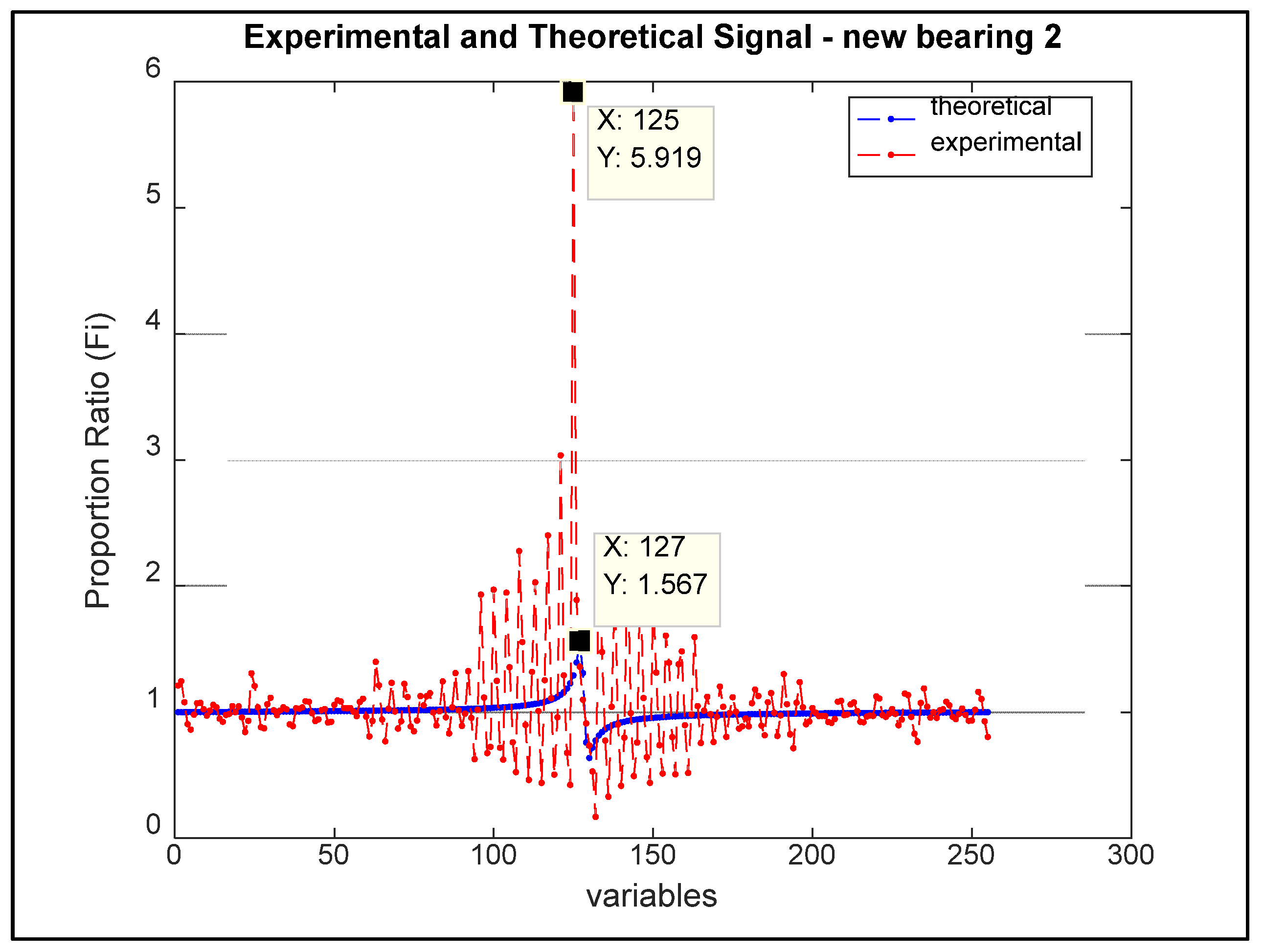 Preprints 71686 g015