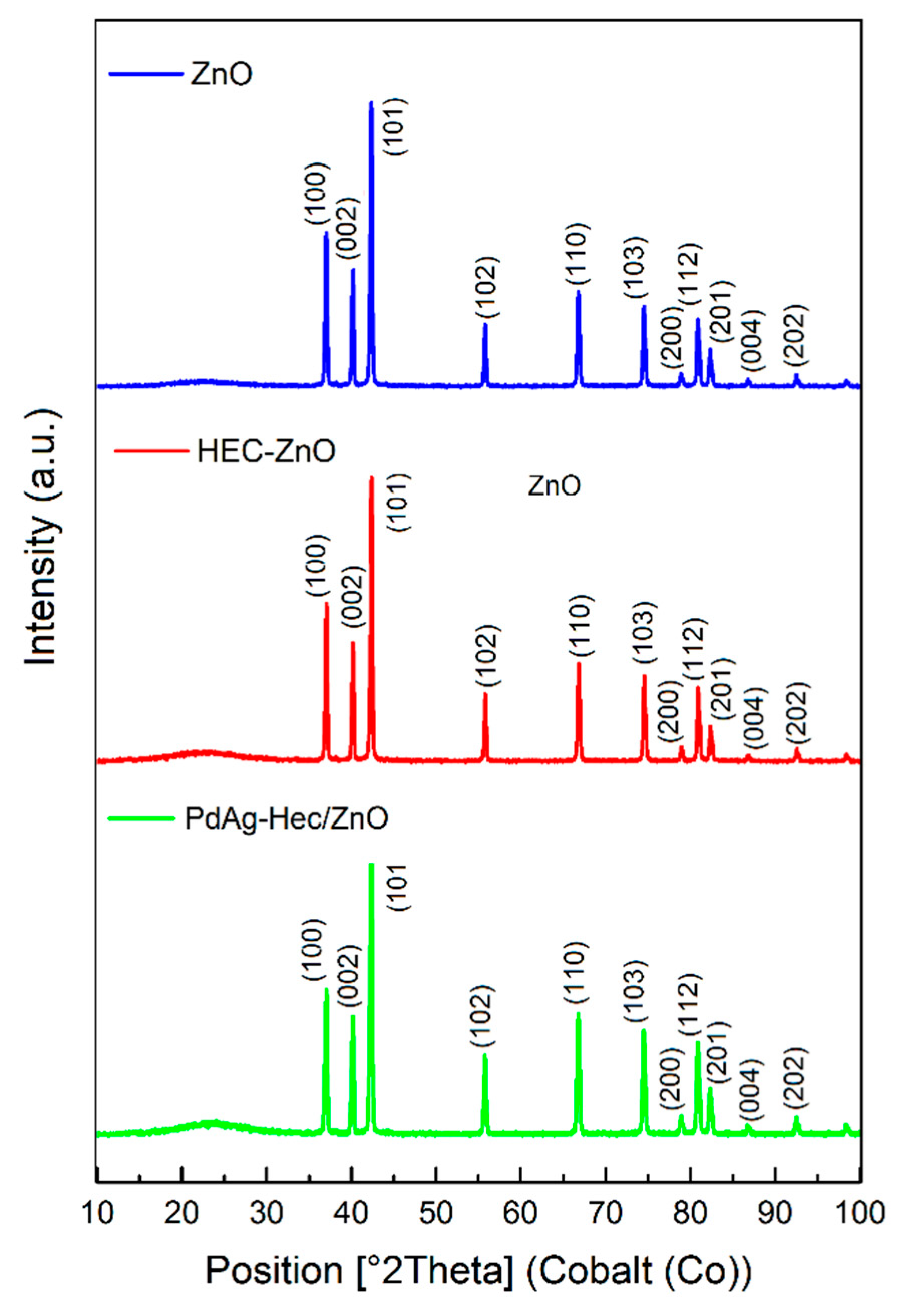 Preprints 83604 g001