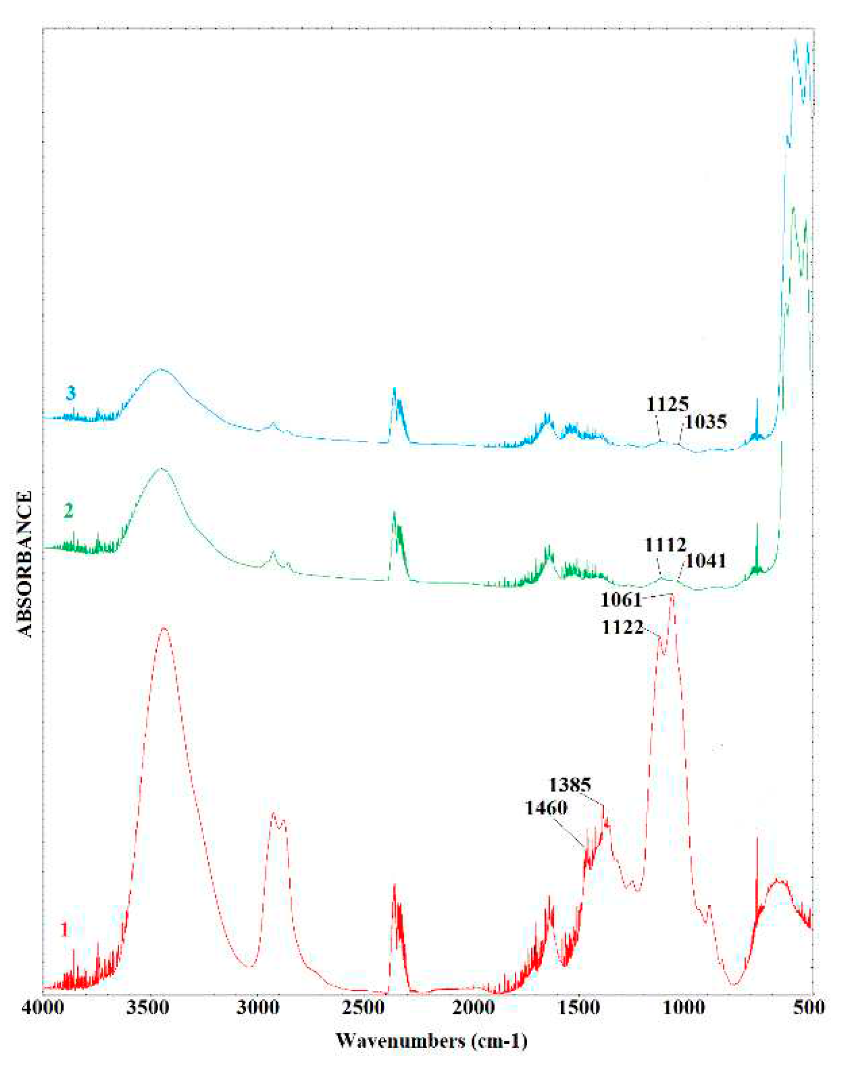 Preprints 83604 g002