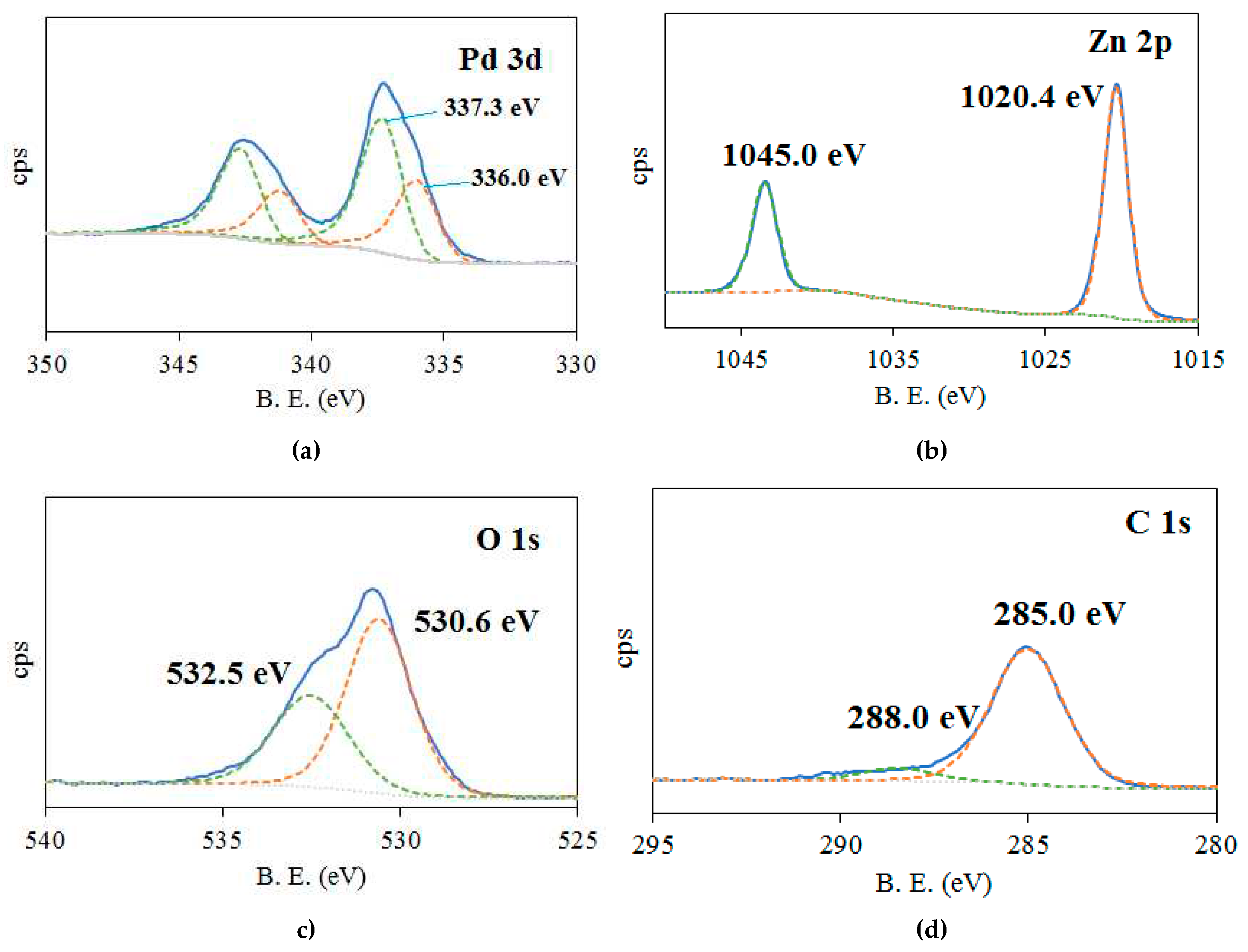 Preprints 83604 g004