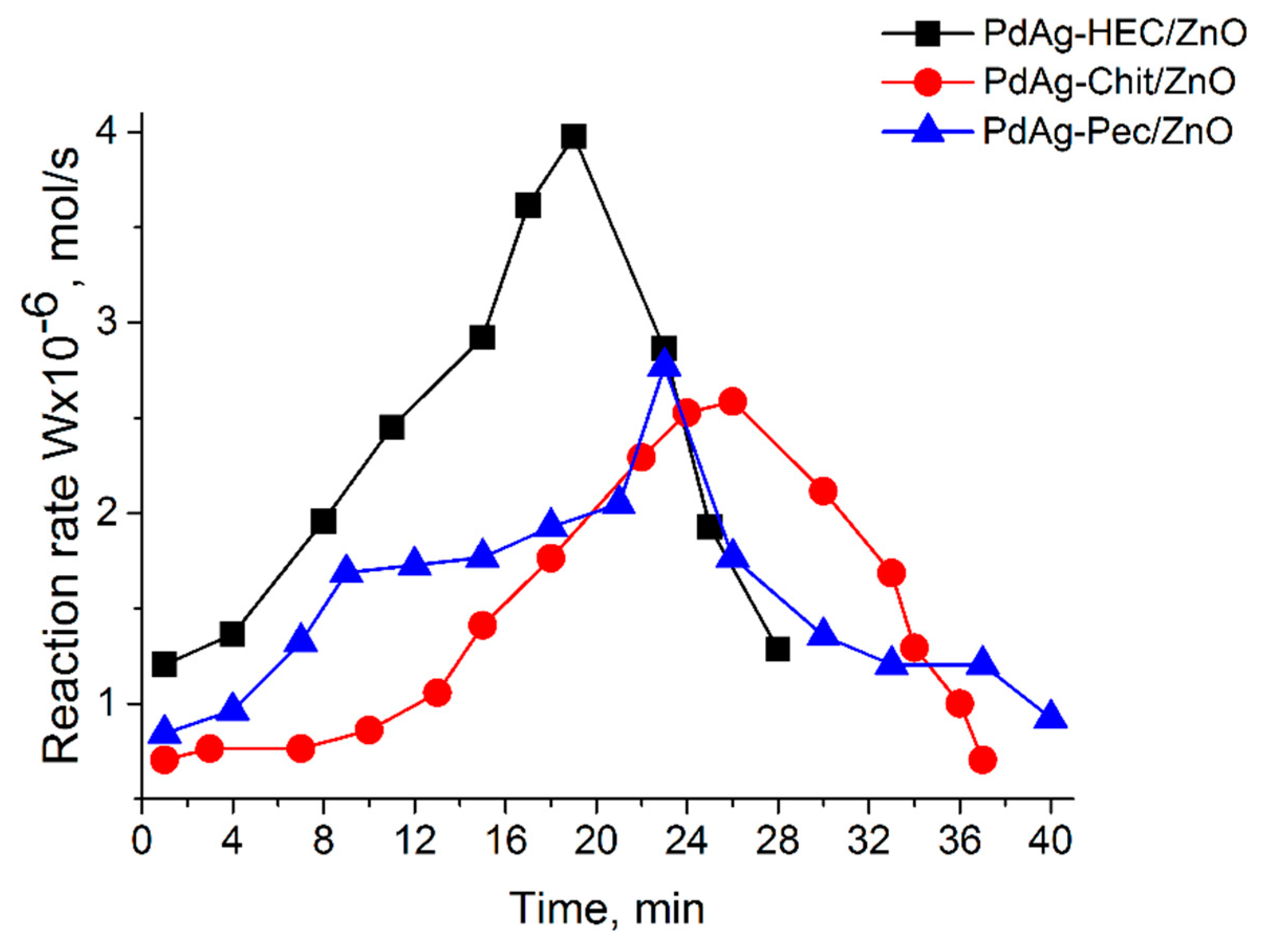 Preprints 83604 g005