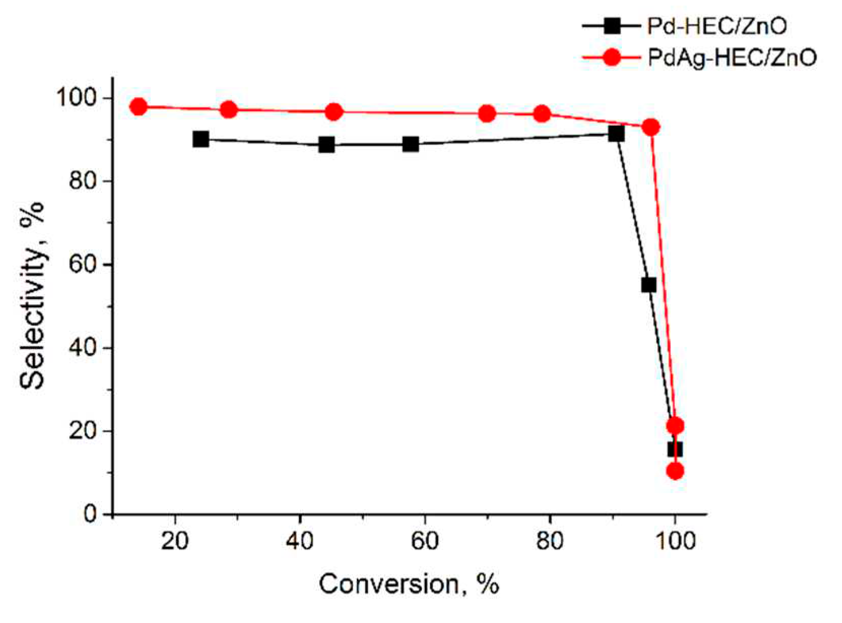 Preprints 83604 g006