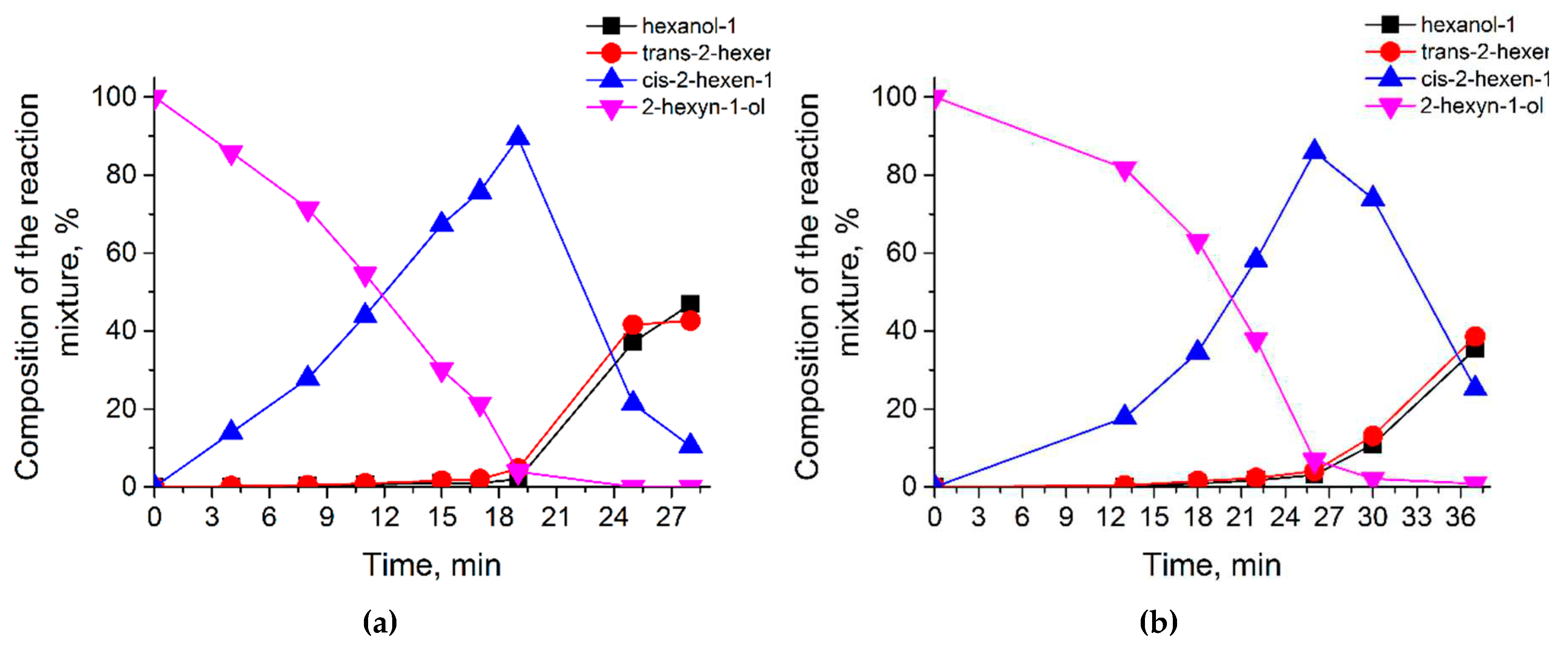 Preprints 83604 g007