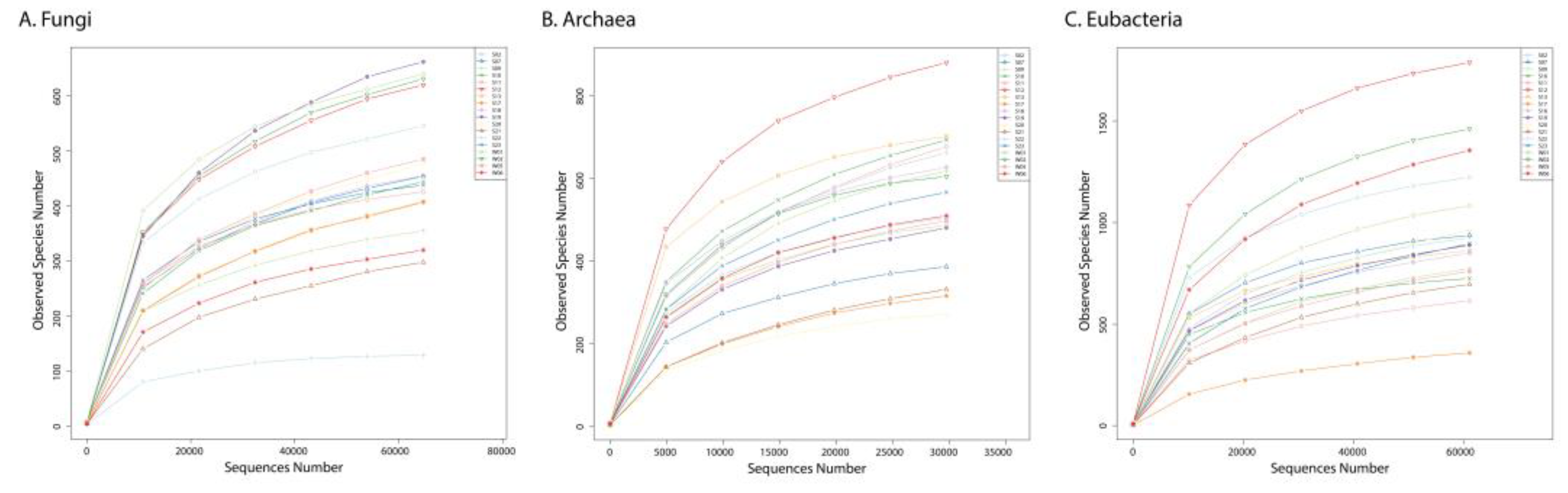 Preprints 86546 g001