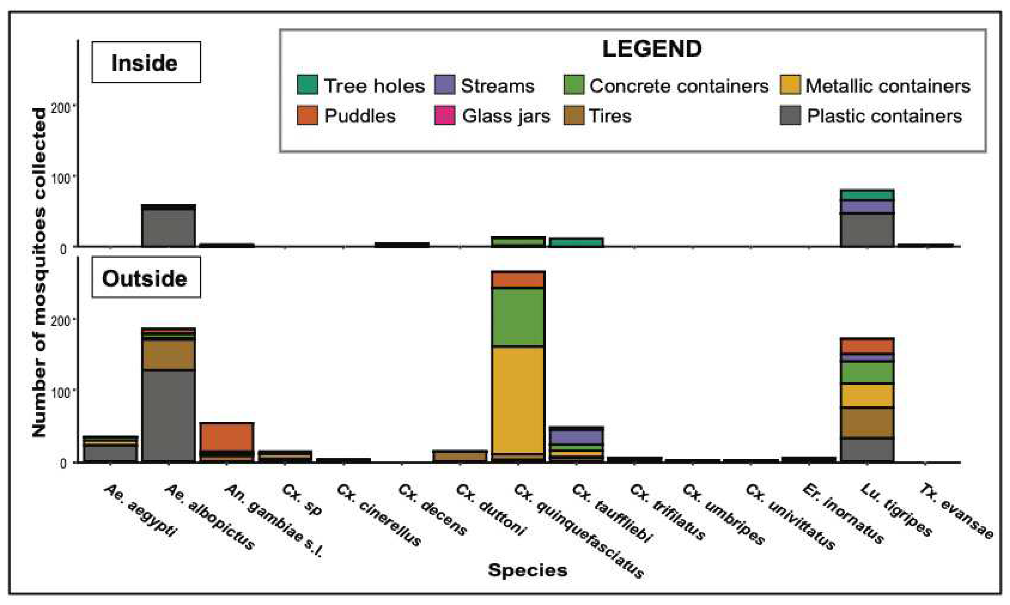 Preprints 68705 g005