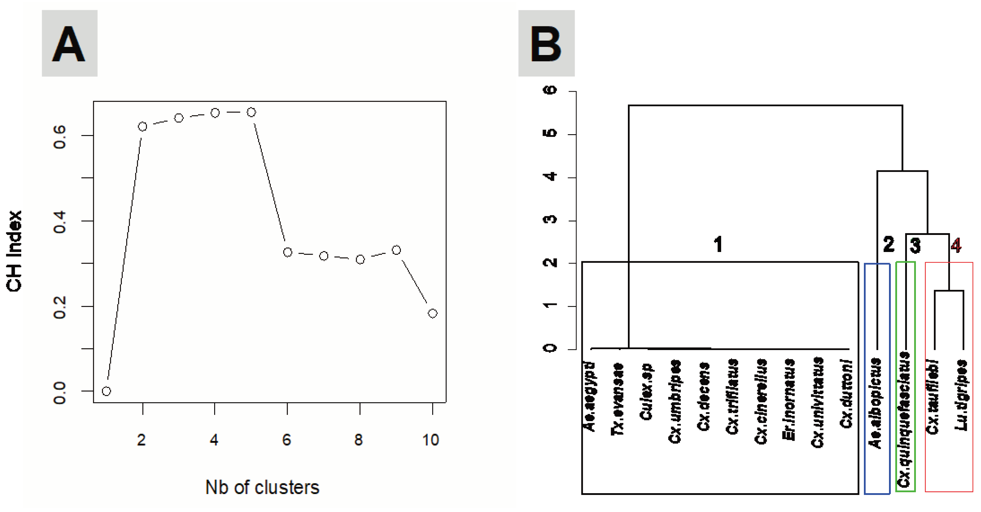 Preprints 68705 g006