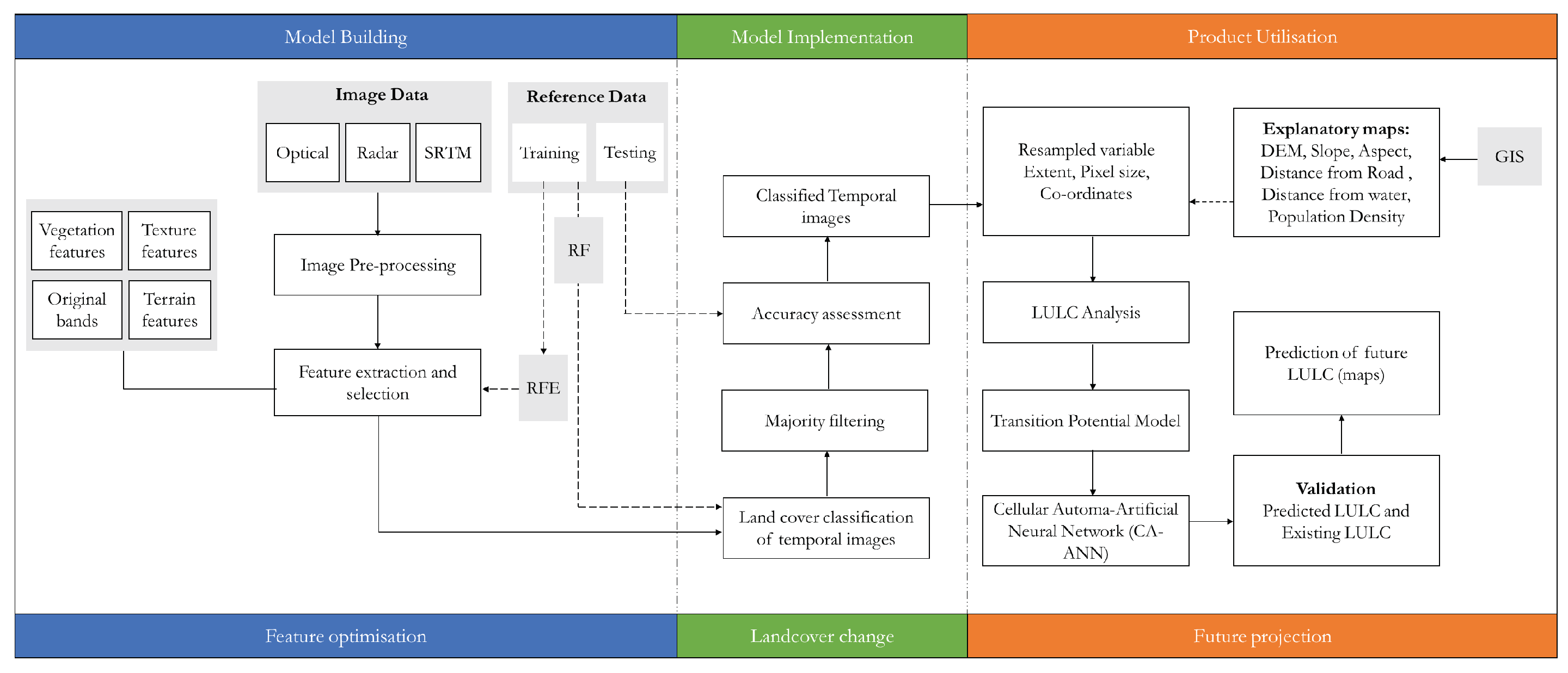 Preprints 116404 g003