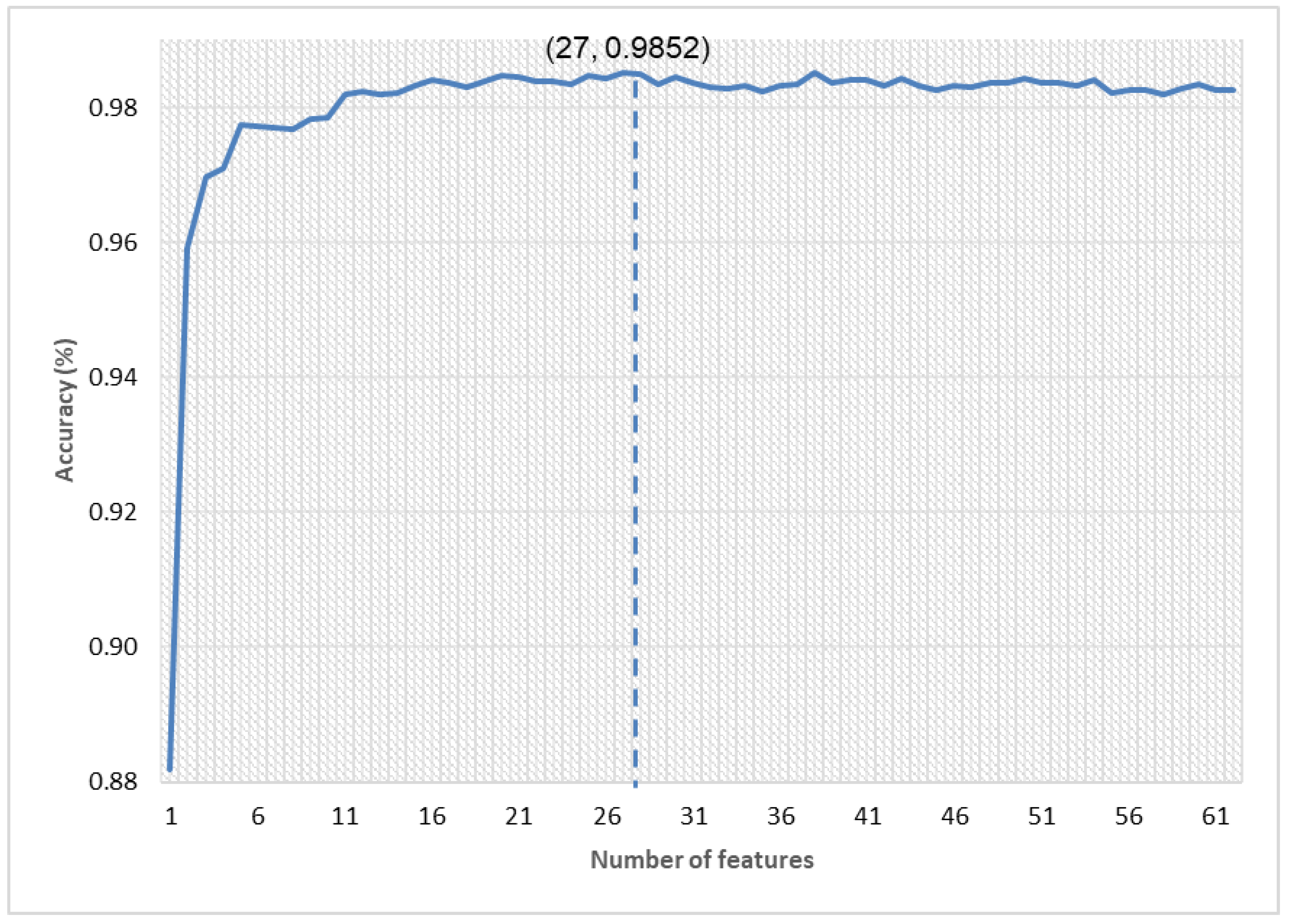 Preprints 116404 g004