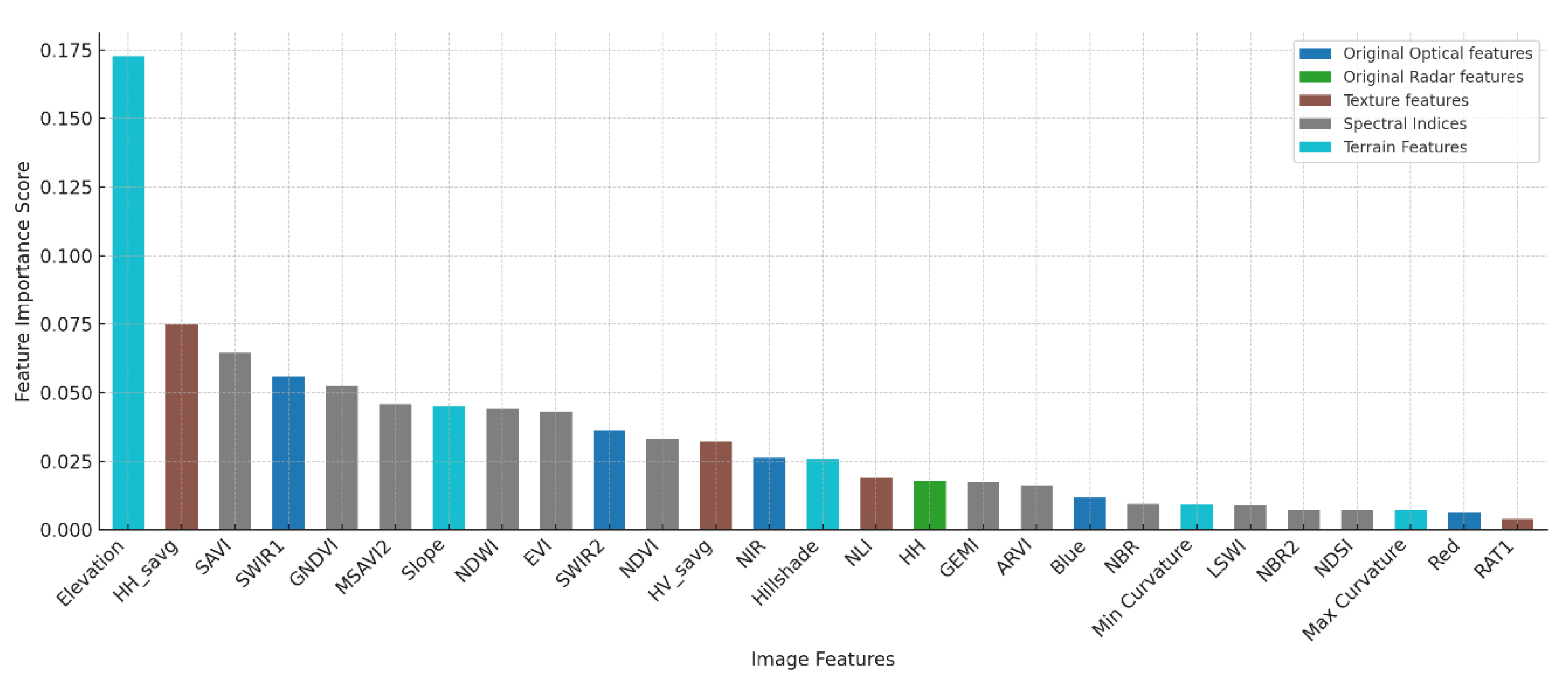 Preprints 116404 g005