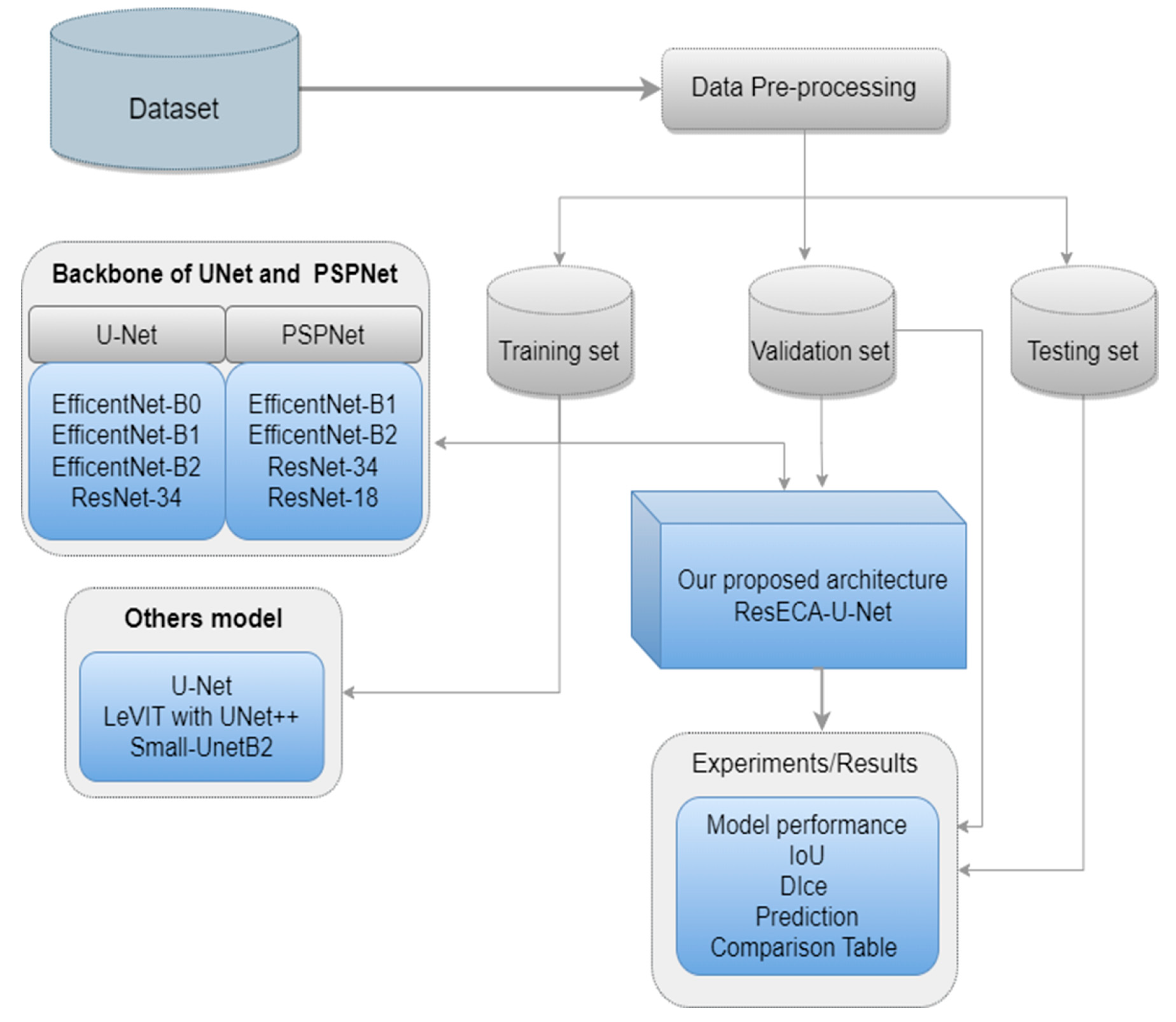 Preprints 102562 g001