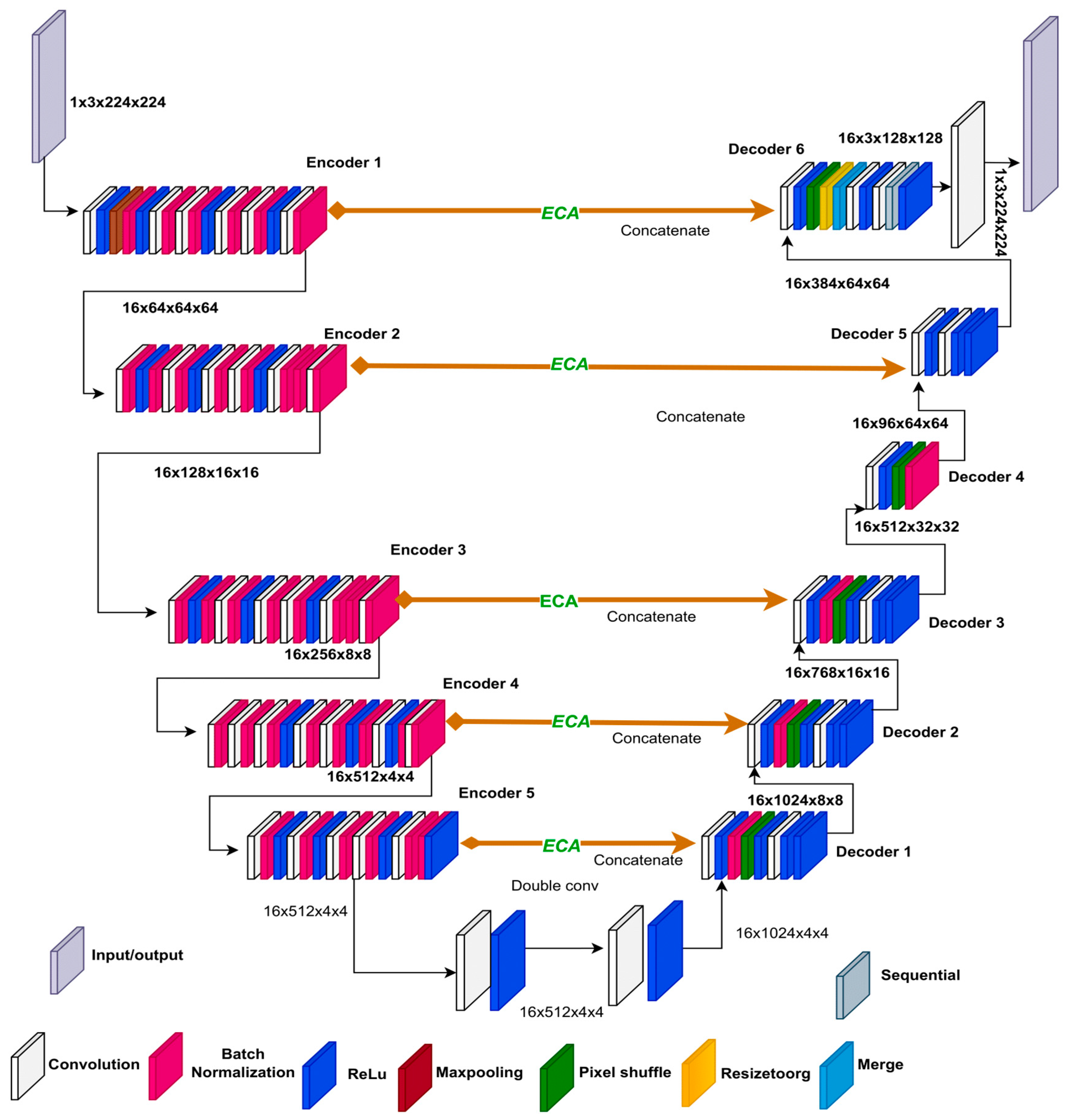 Preprints 102562 g004