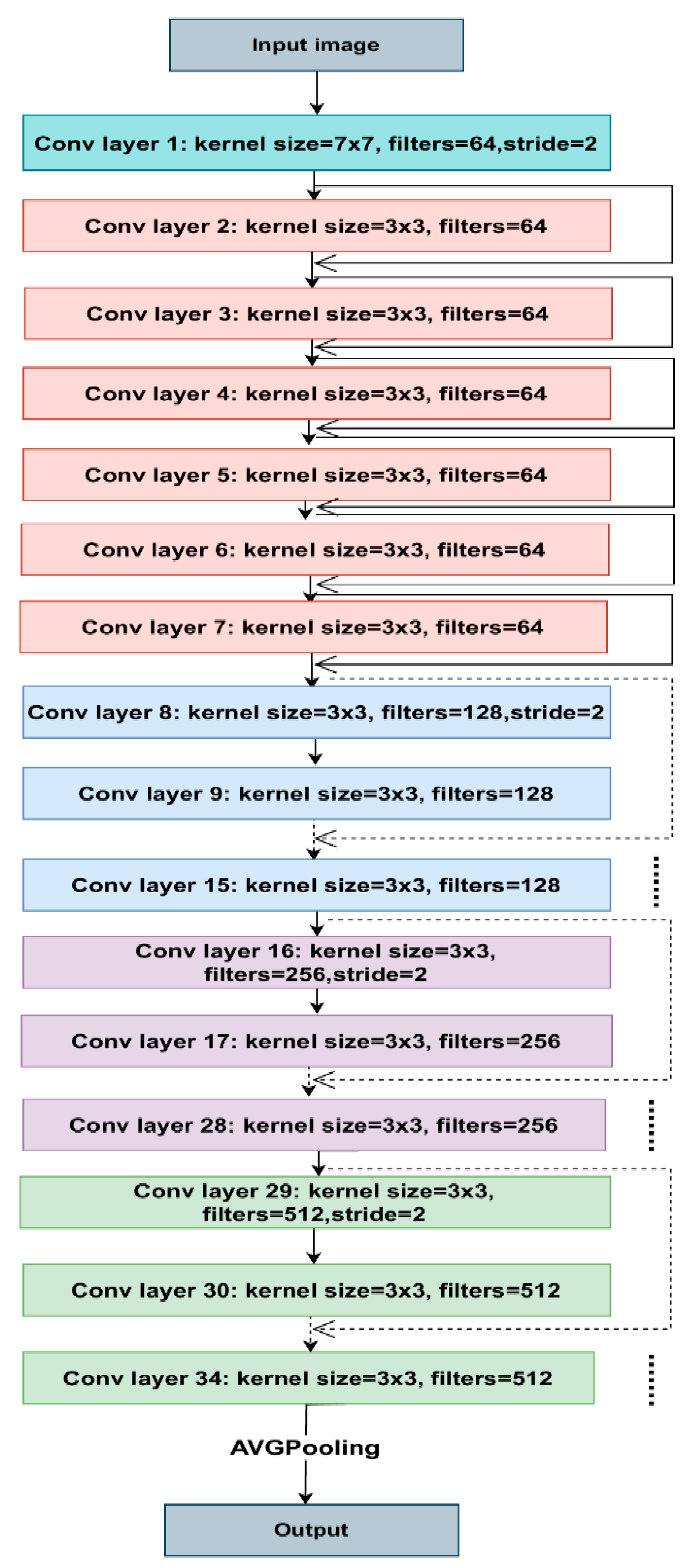 Preprints 102562 g005