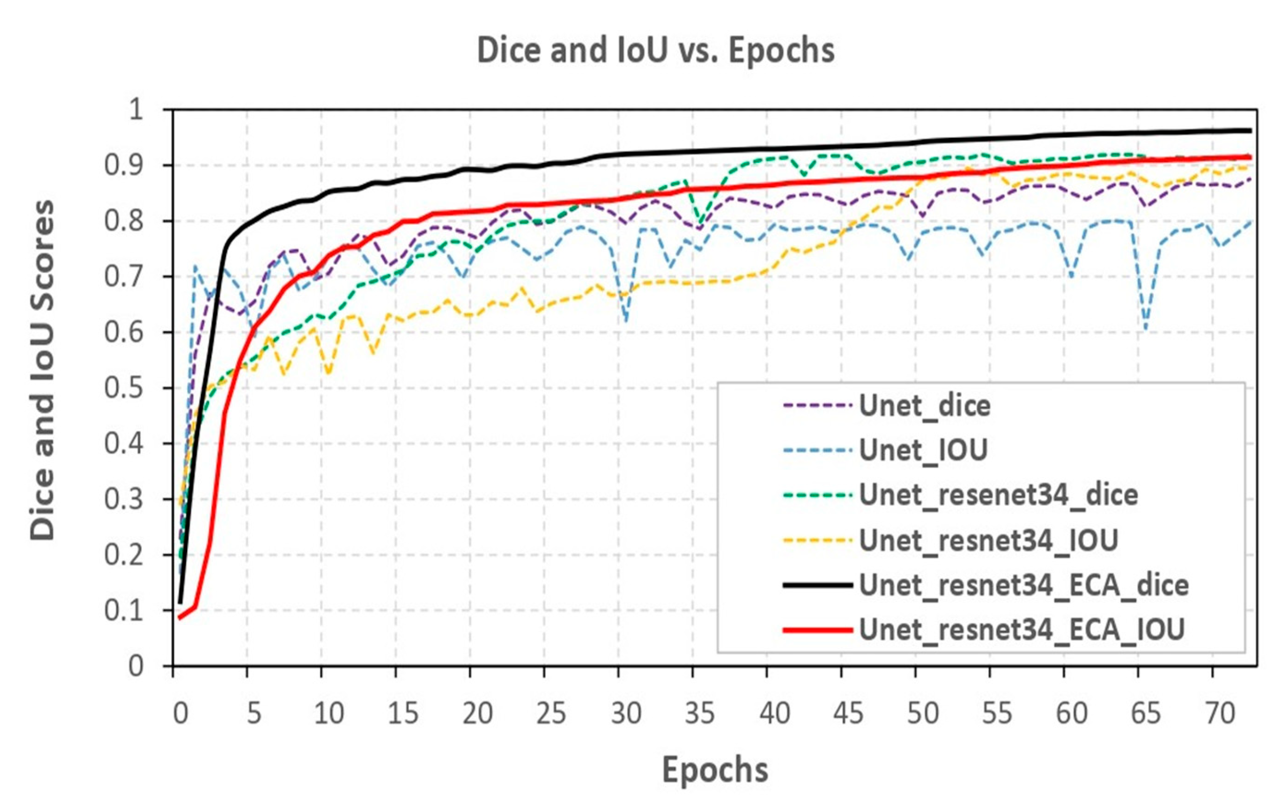 Preprints 102562 g007