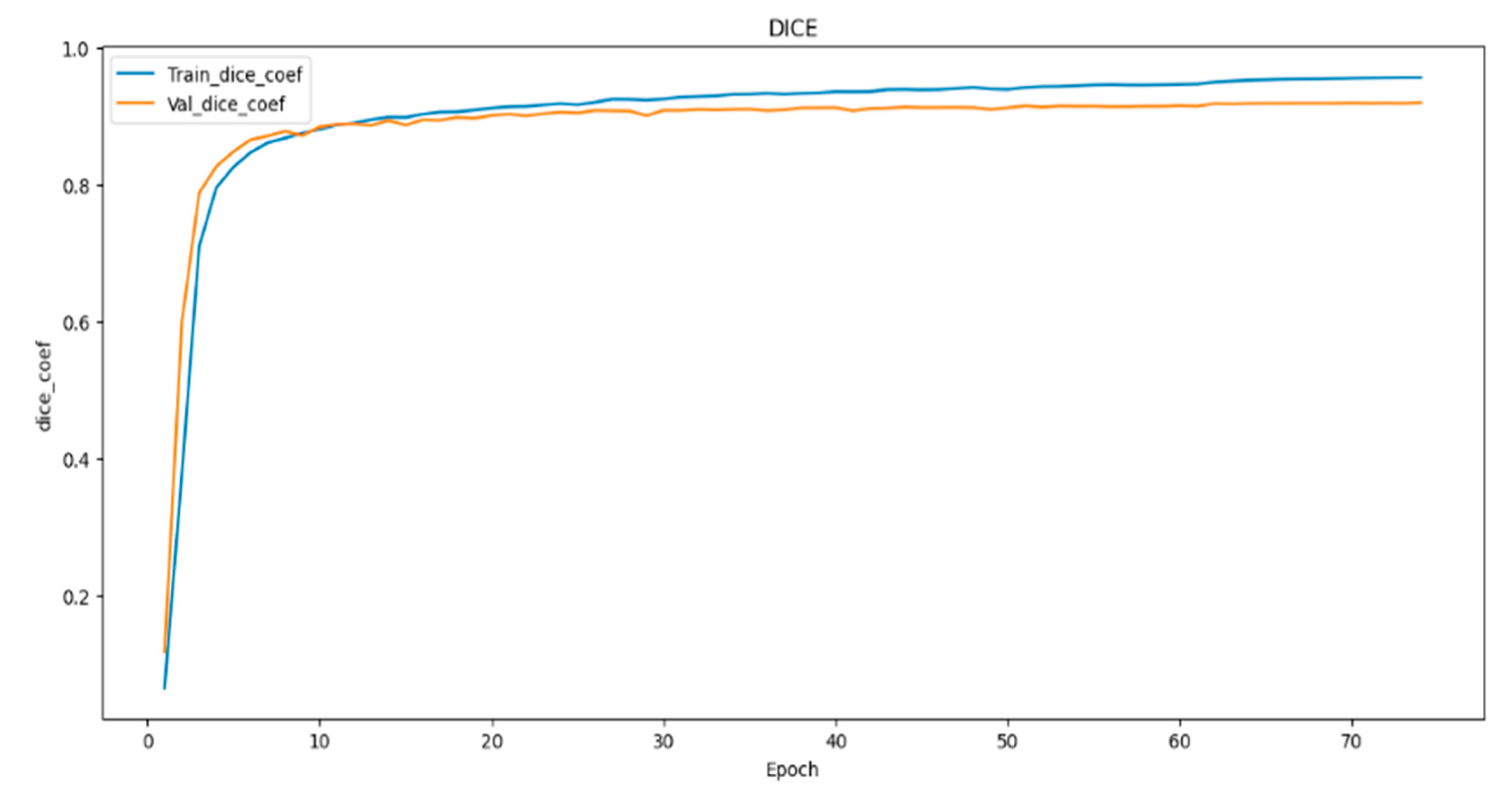 Preprints 102562 g008