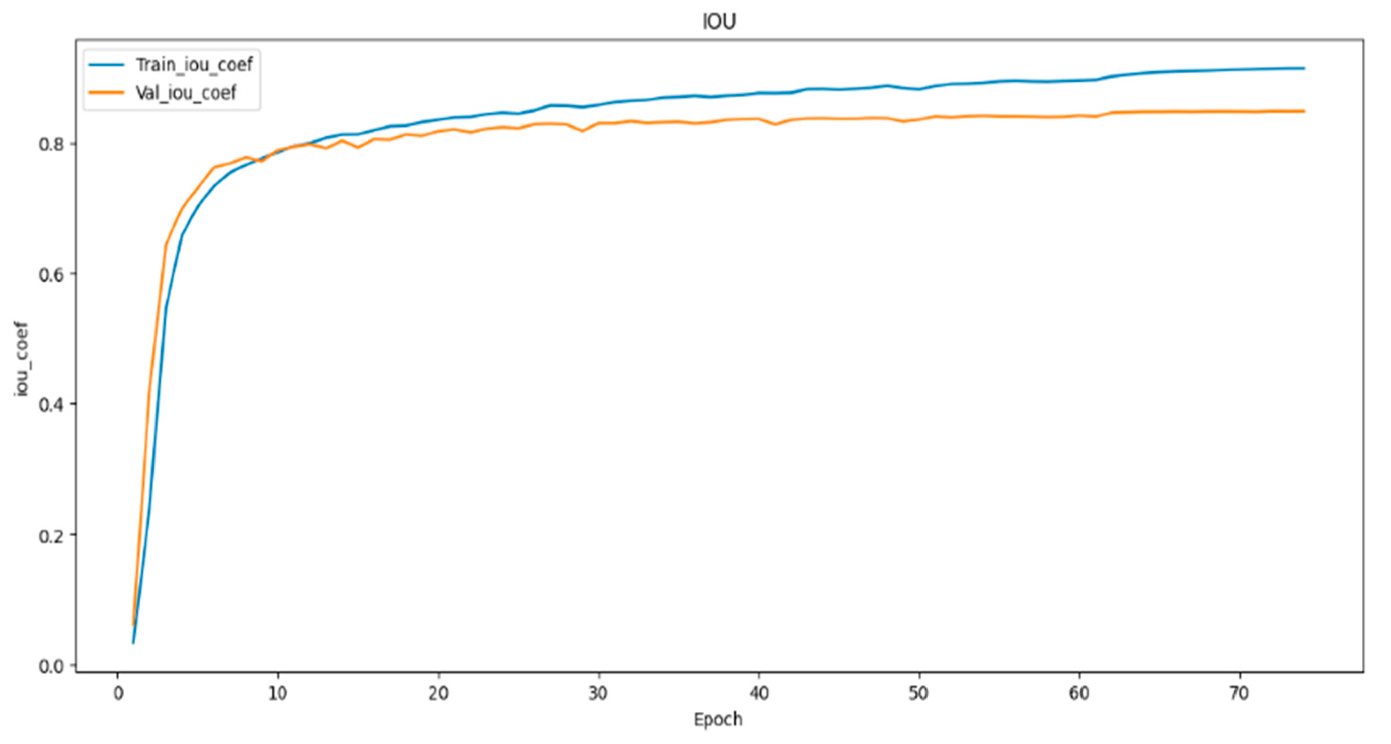 Preprints 102562 g009