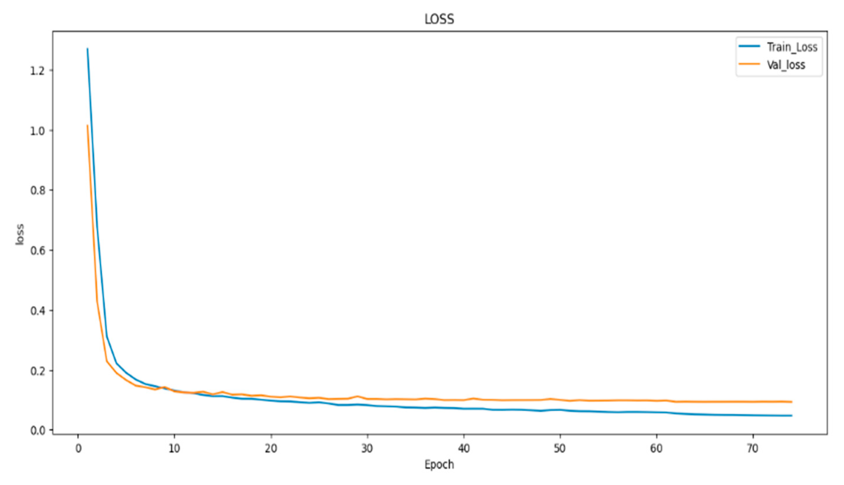 Preprints 102562 g010