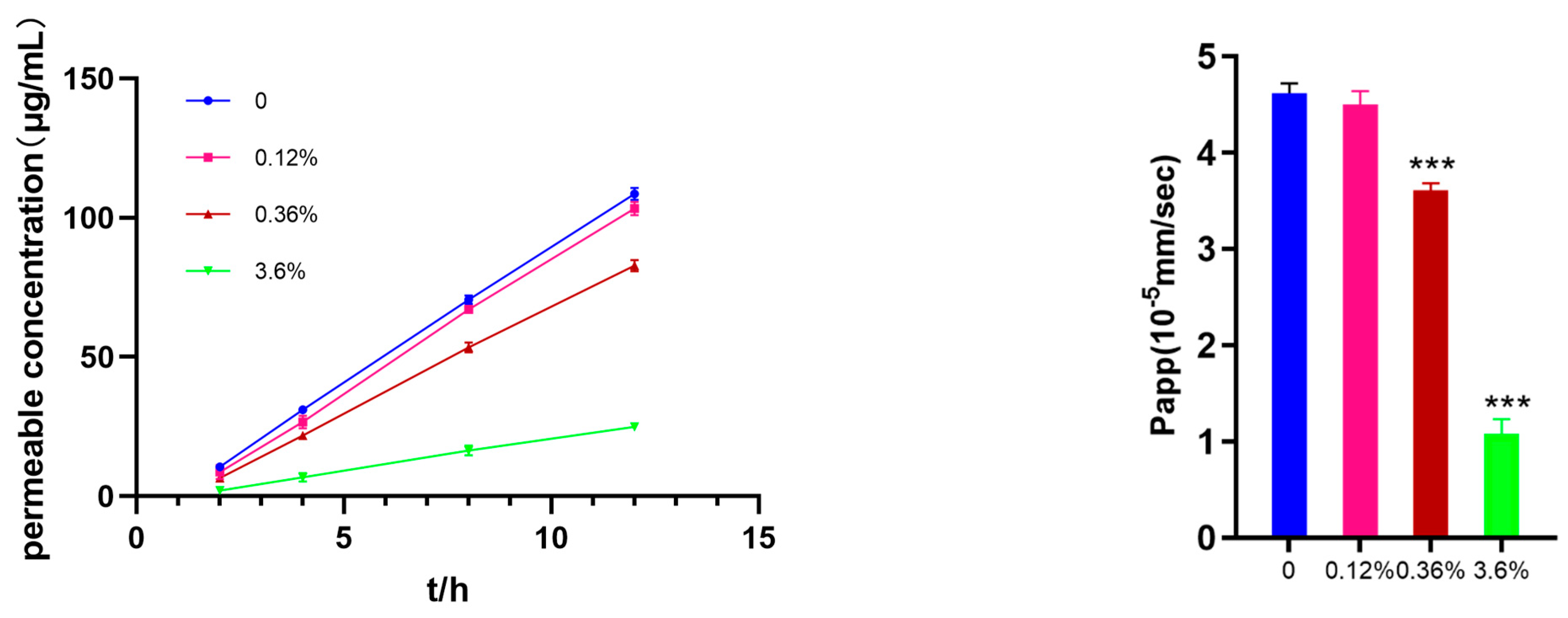 Preprints 87514 g002