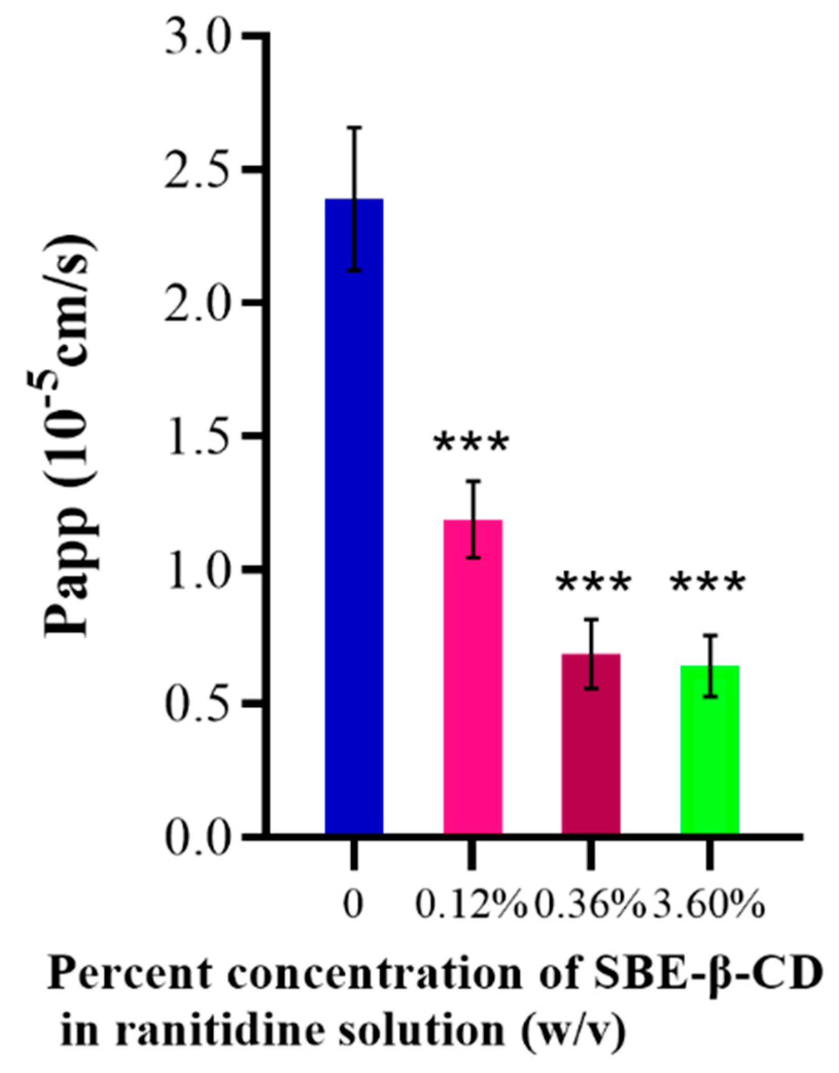 Preprints 87514 g003