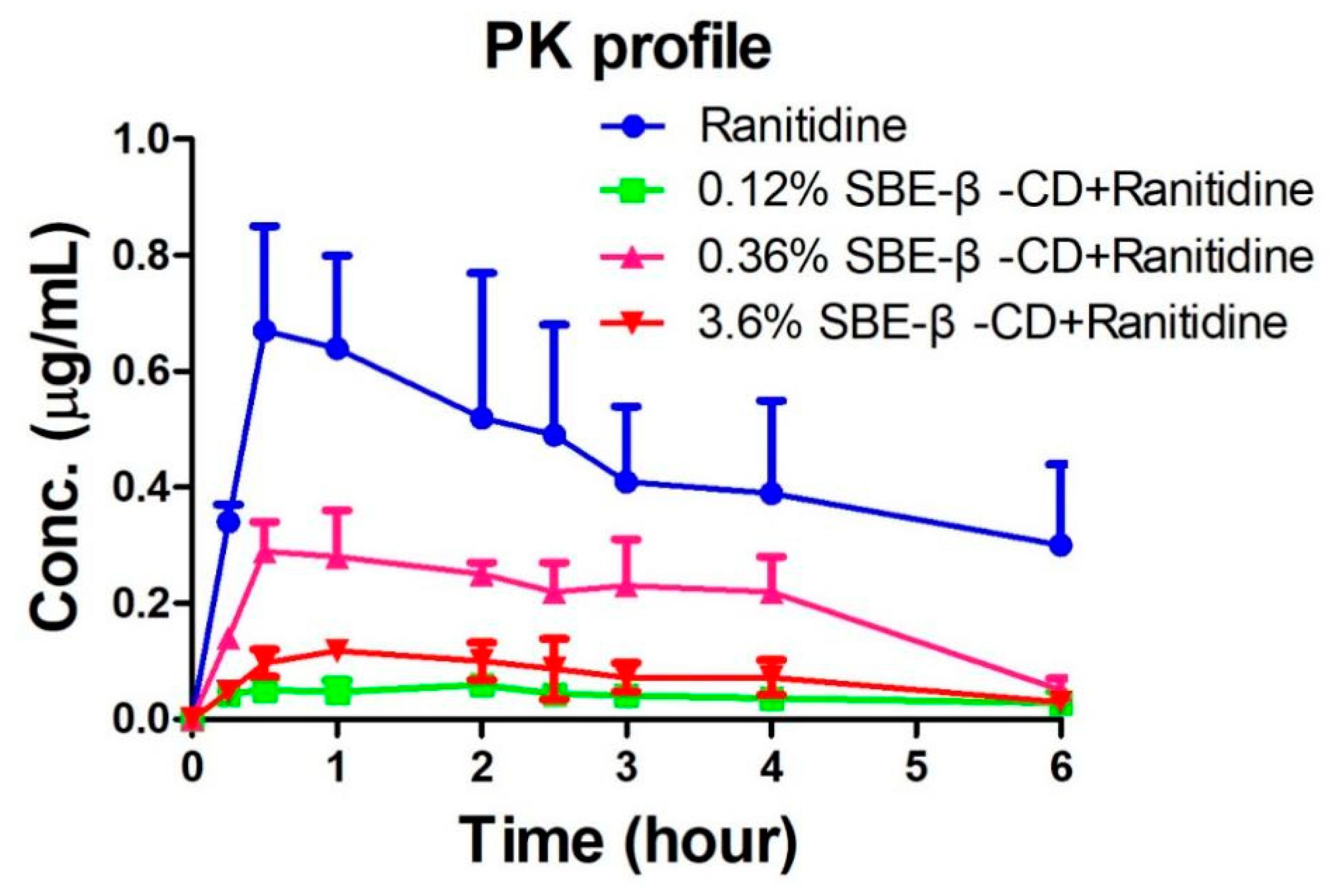 Preprints 87514 g004