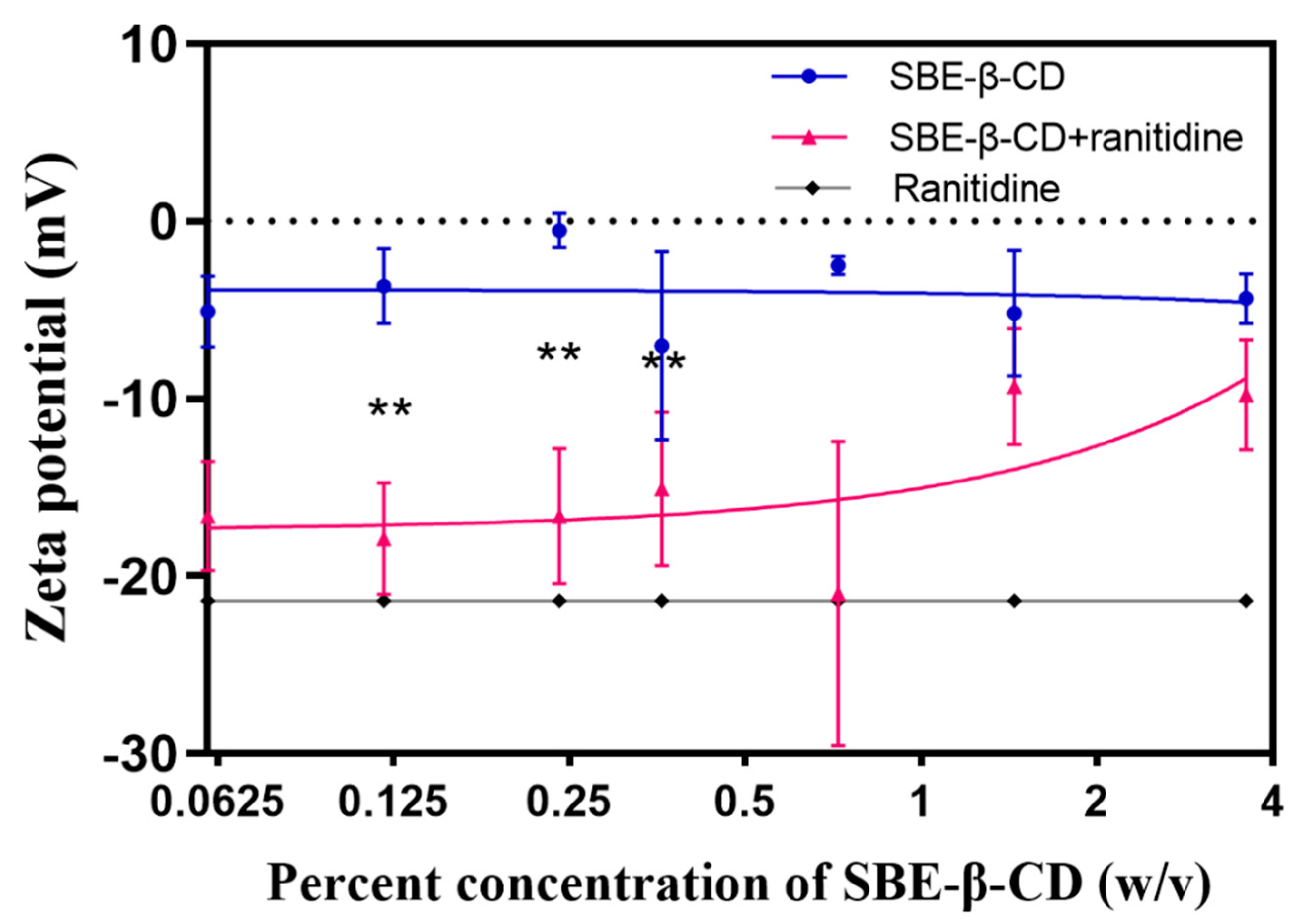 Preprints 87514 g005