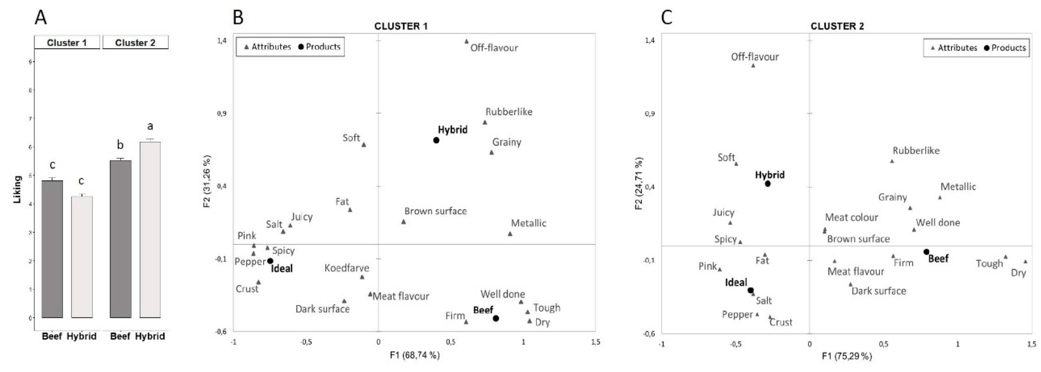 Preprints 72468 g003