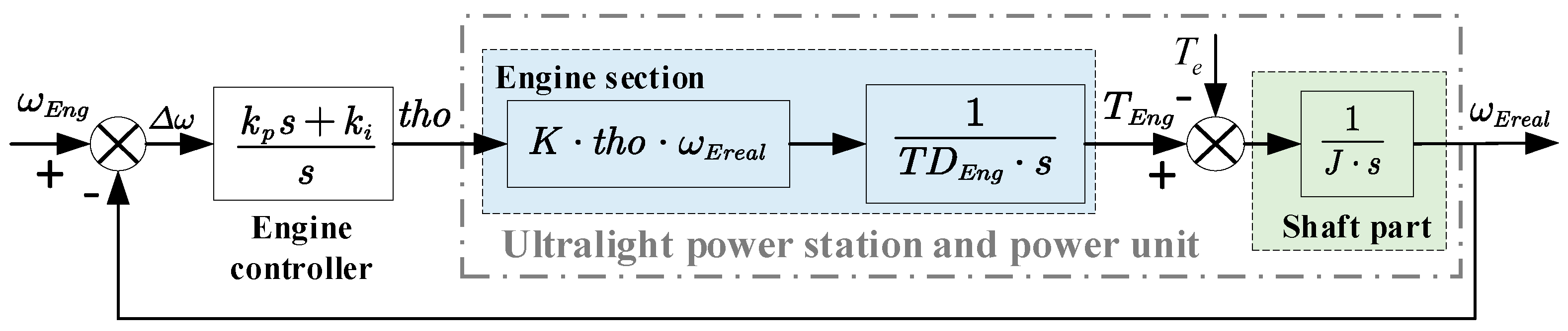 Preprints 91501 g003