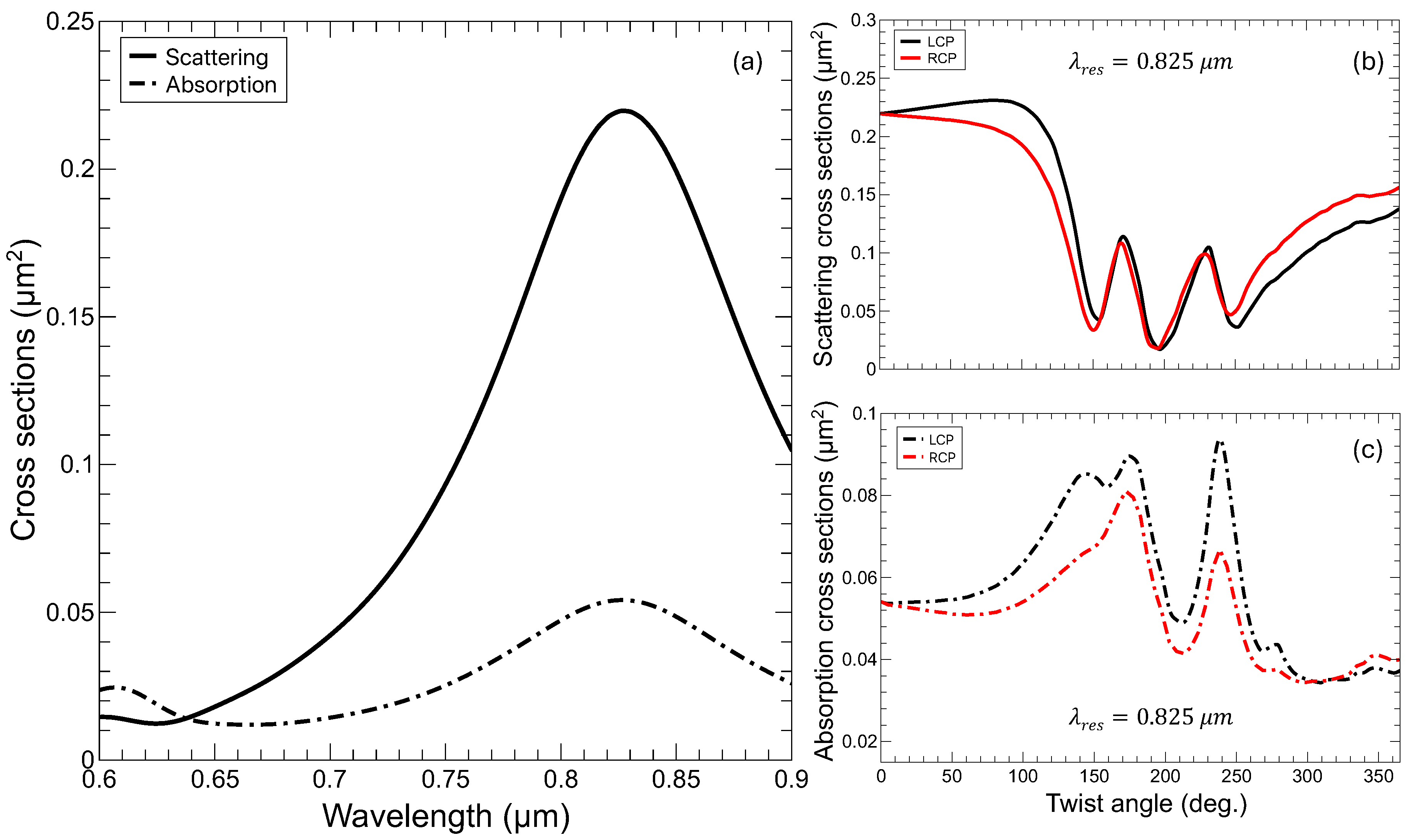 Preprints 109890 g002