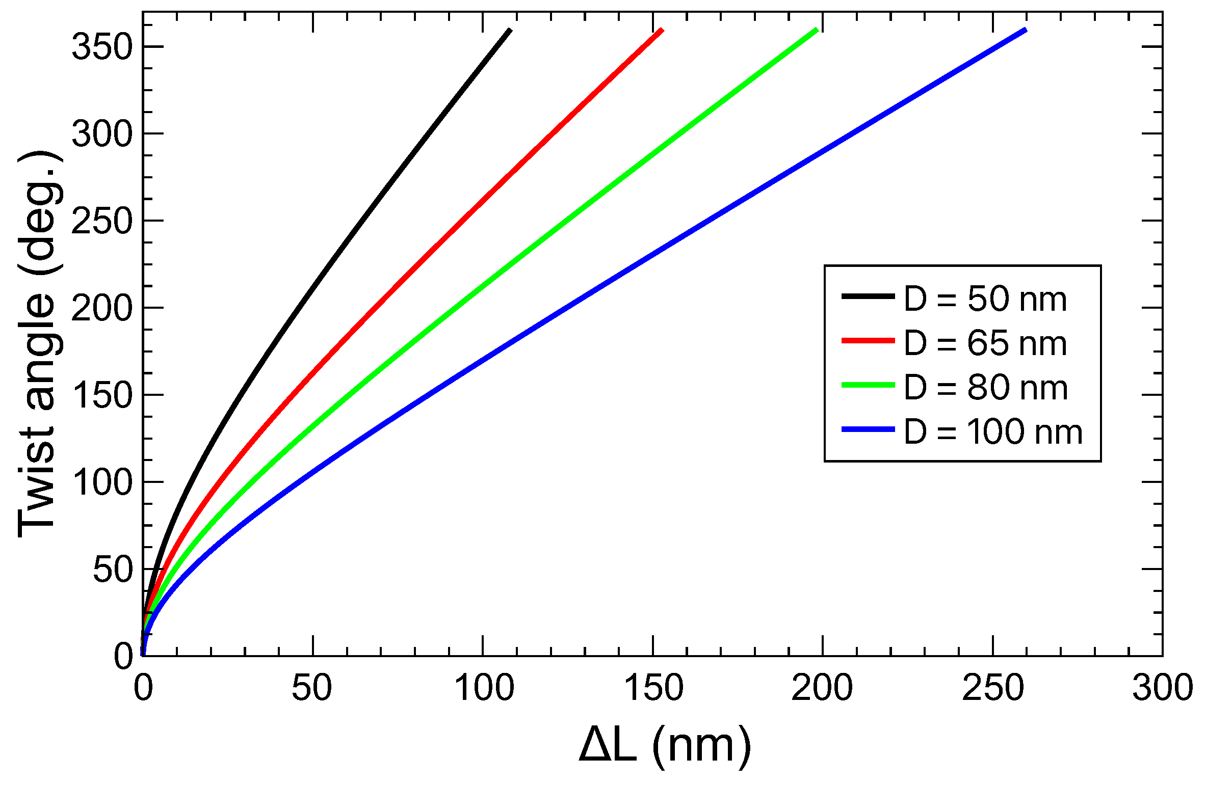 Preprints 109890 g0a1