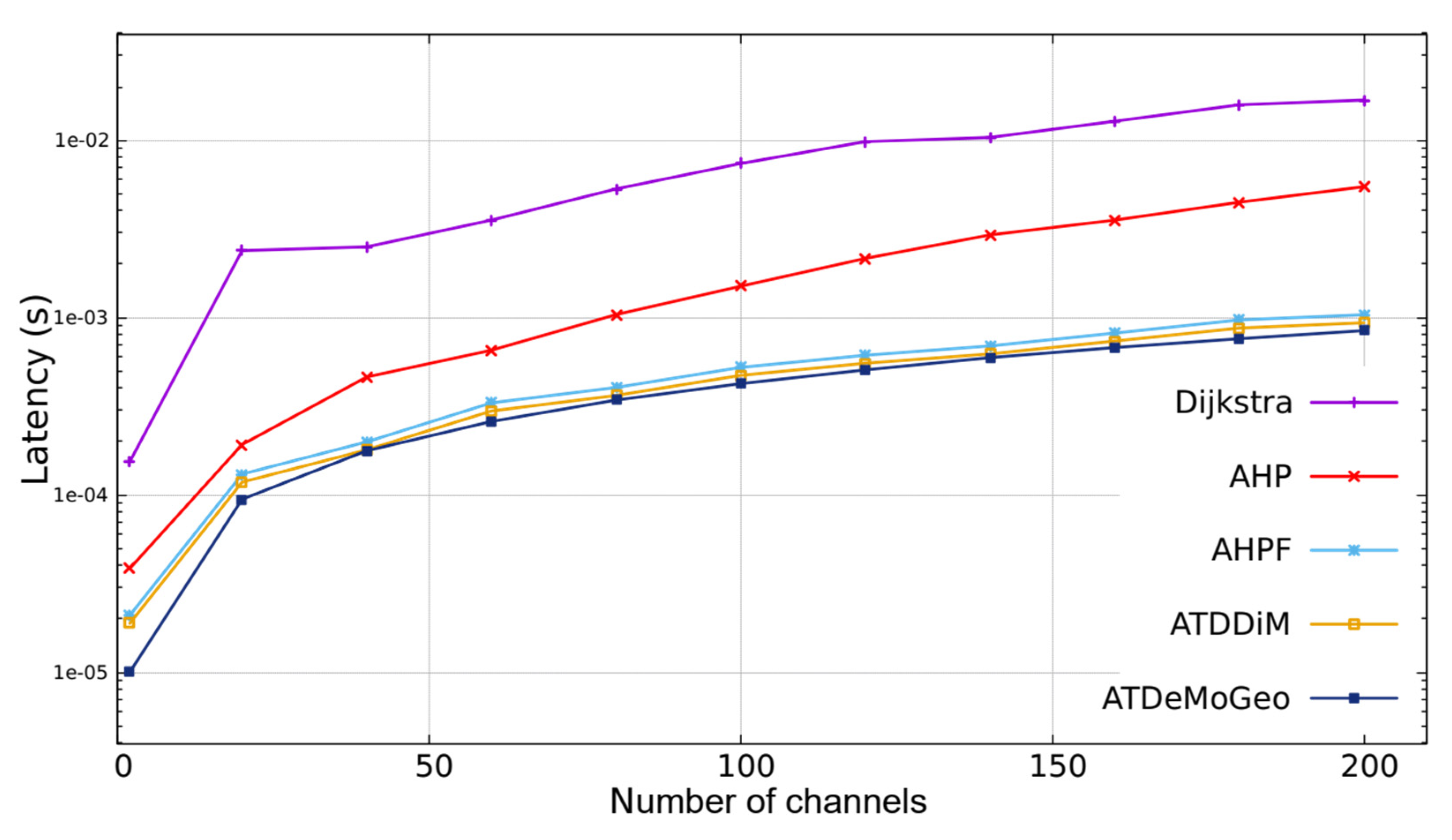 Preprints 83177 g004