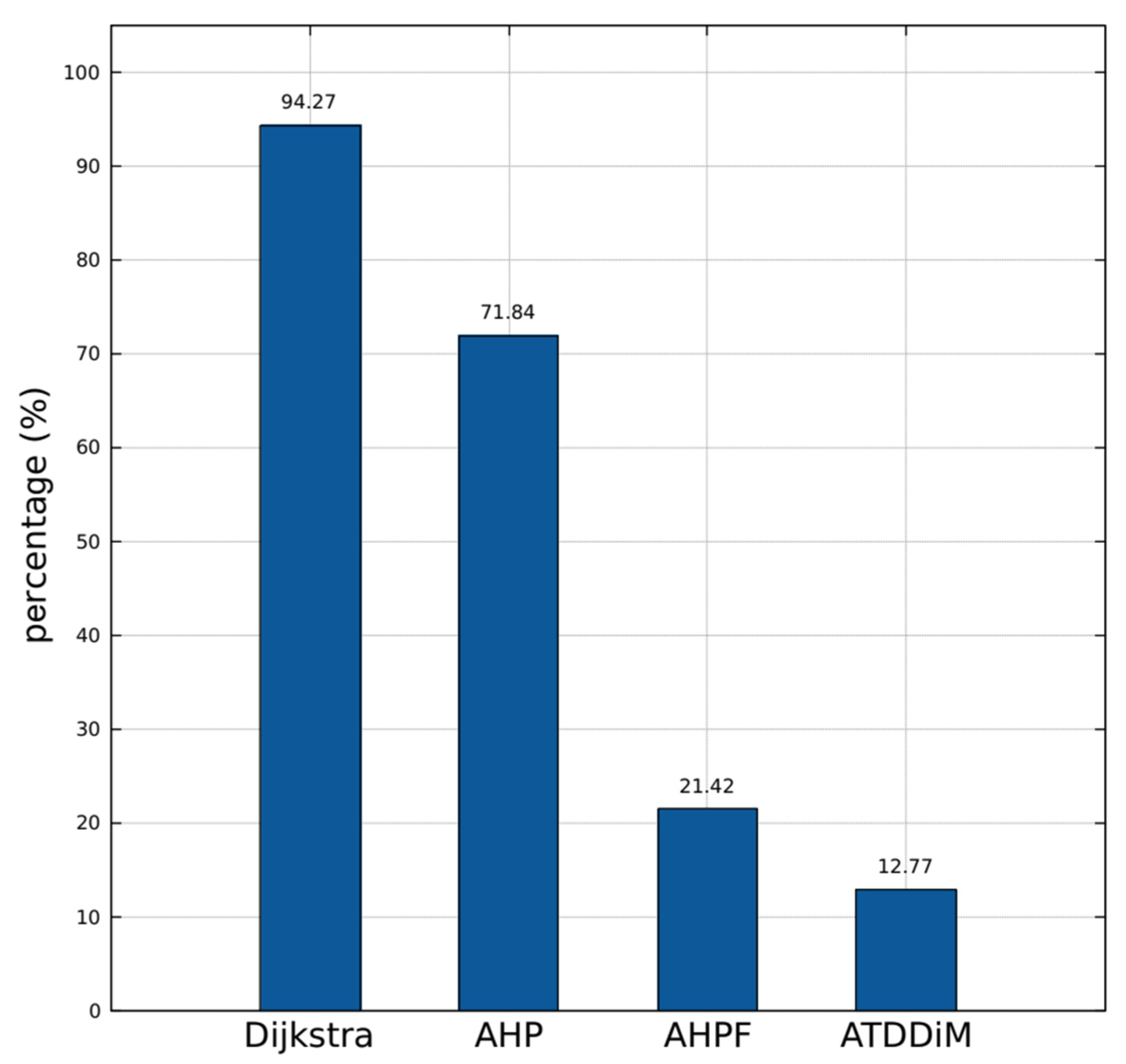 Preprints 83177 g005