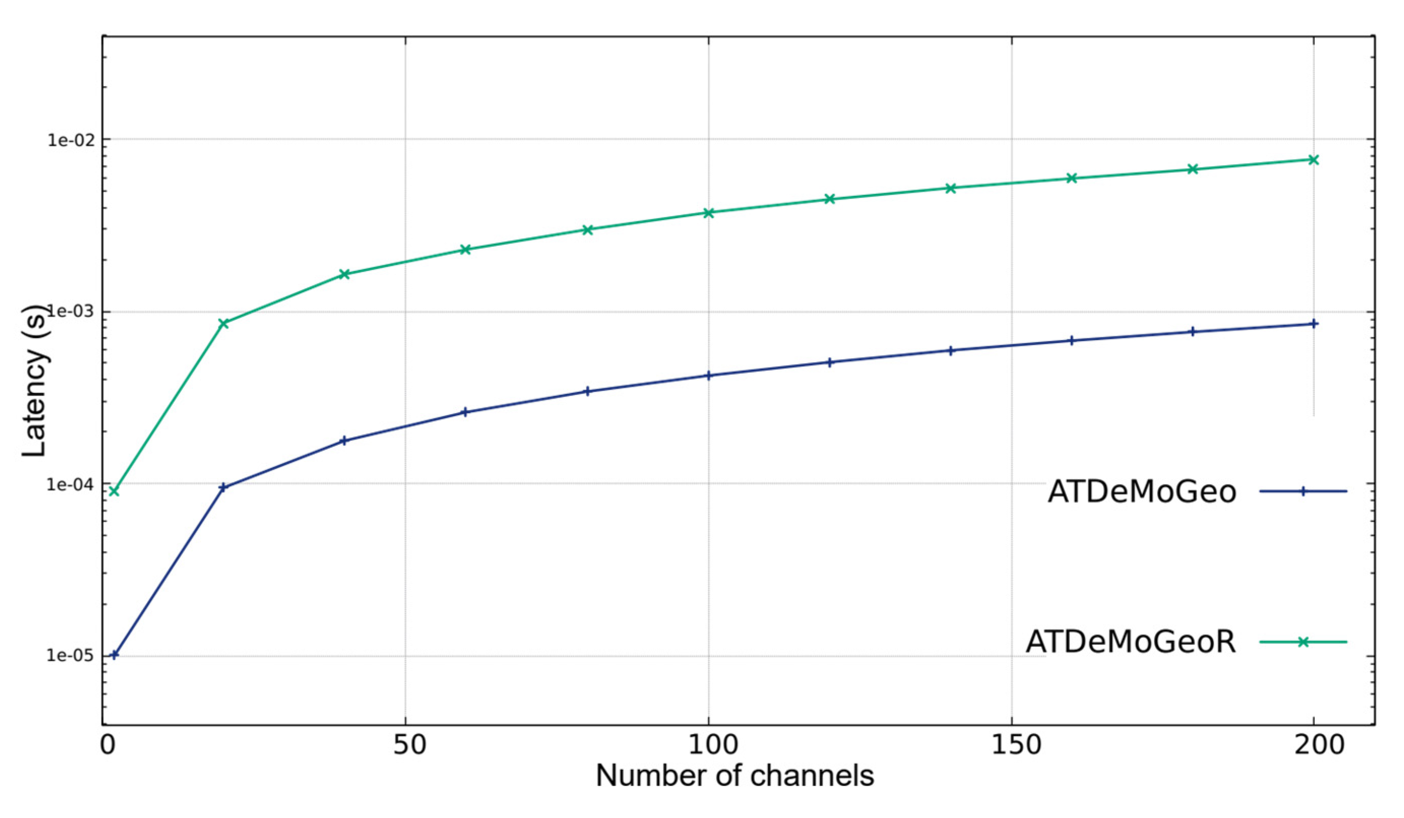 Preprints 83177 g006