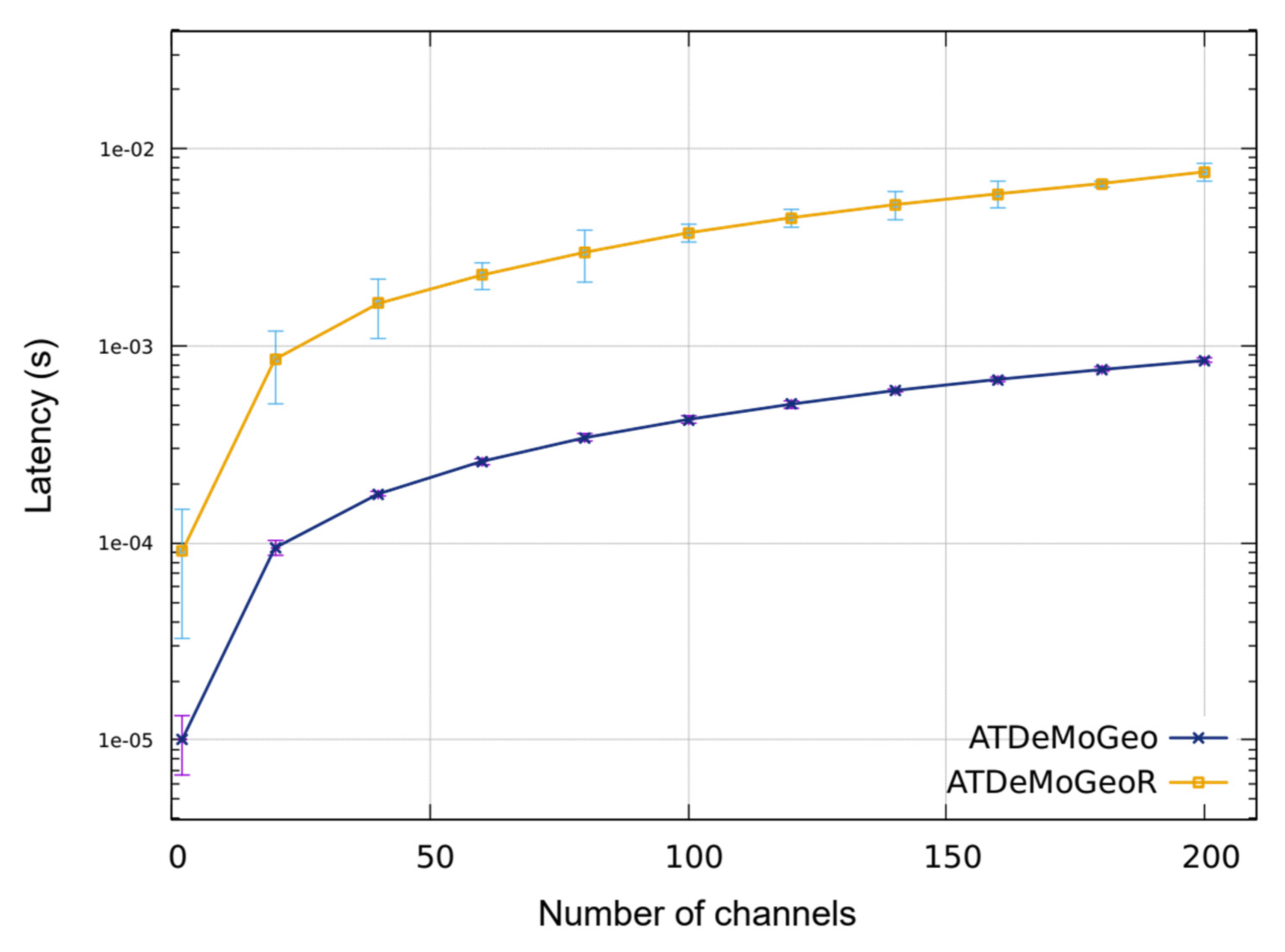 Preprints 83177 g007